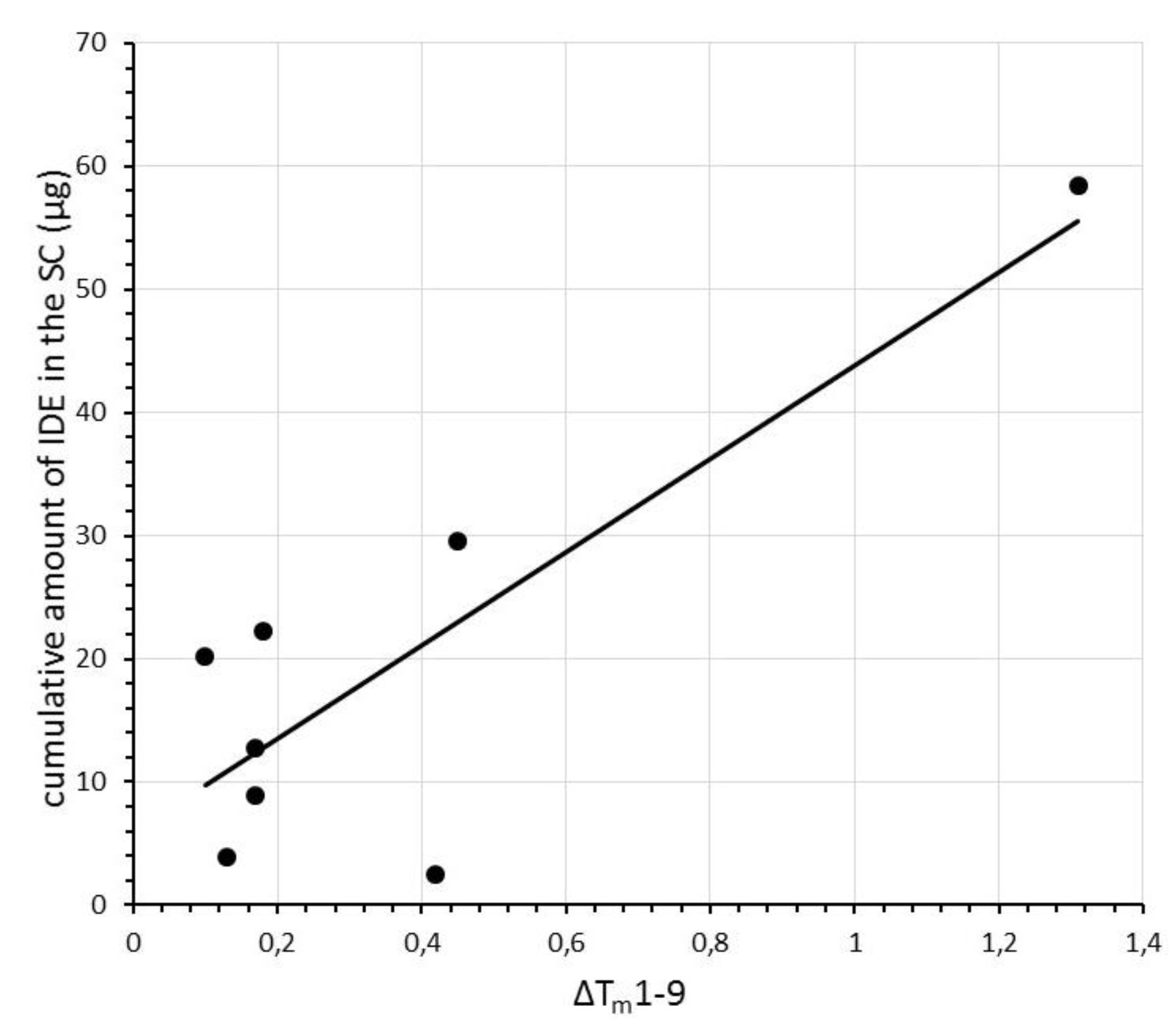 Pharmaceuticals 11 00138 g008 Pharmaceuticals 11 00138 g008