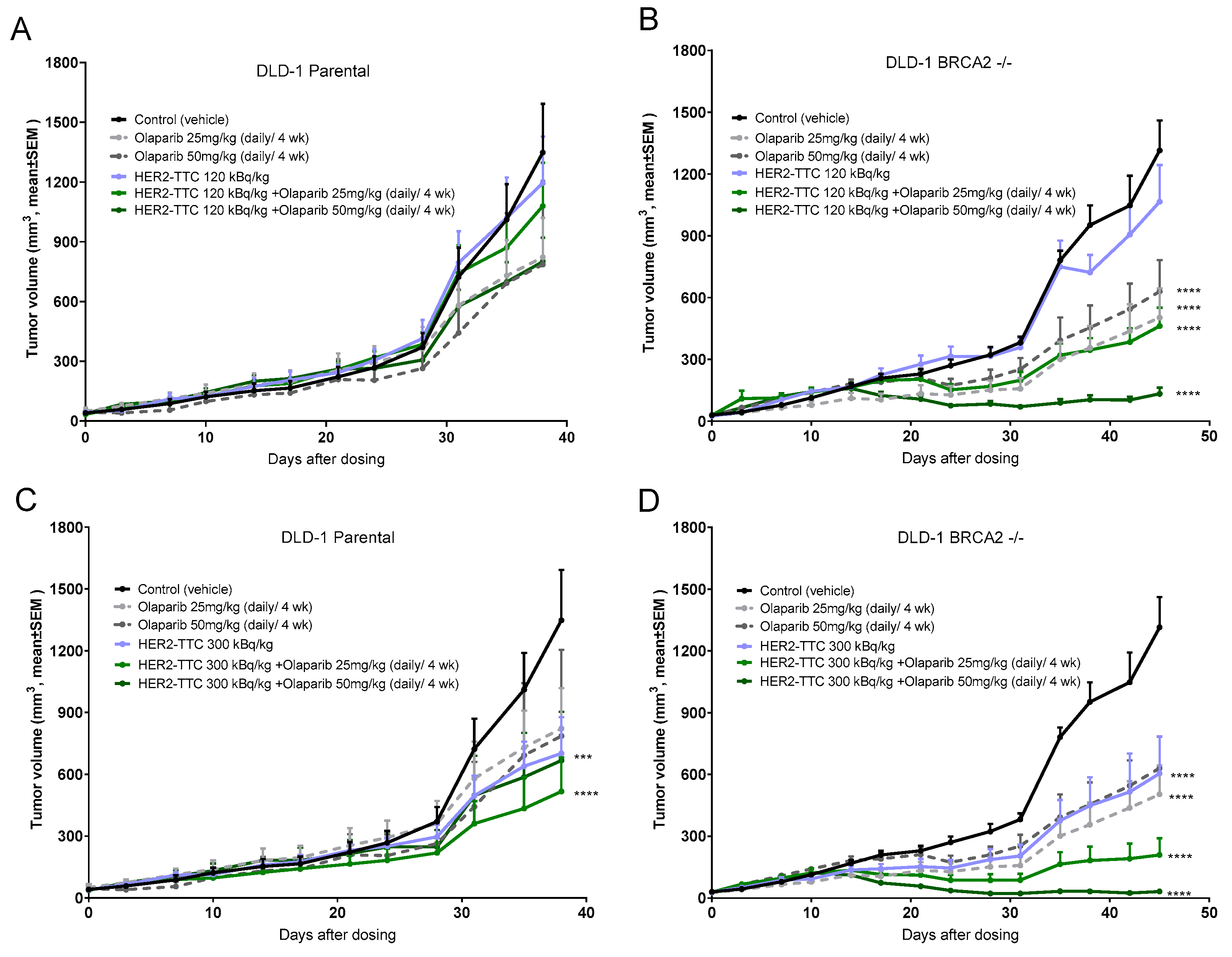 Pharmaceuticals 12 00155 g005
