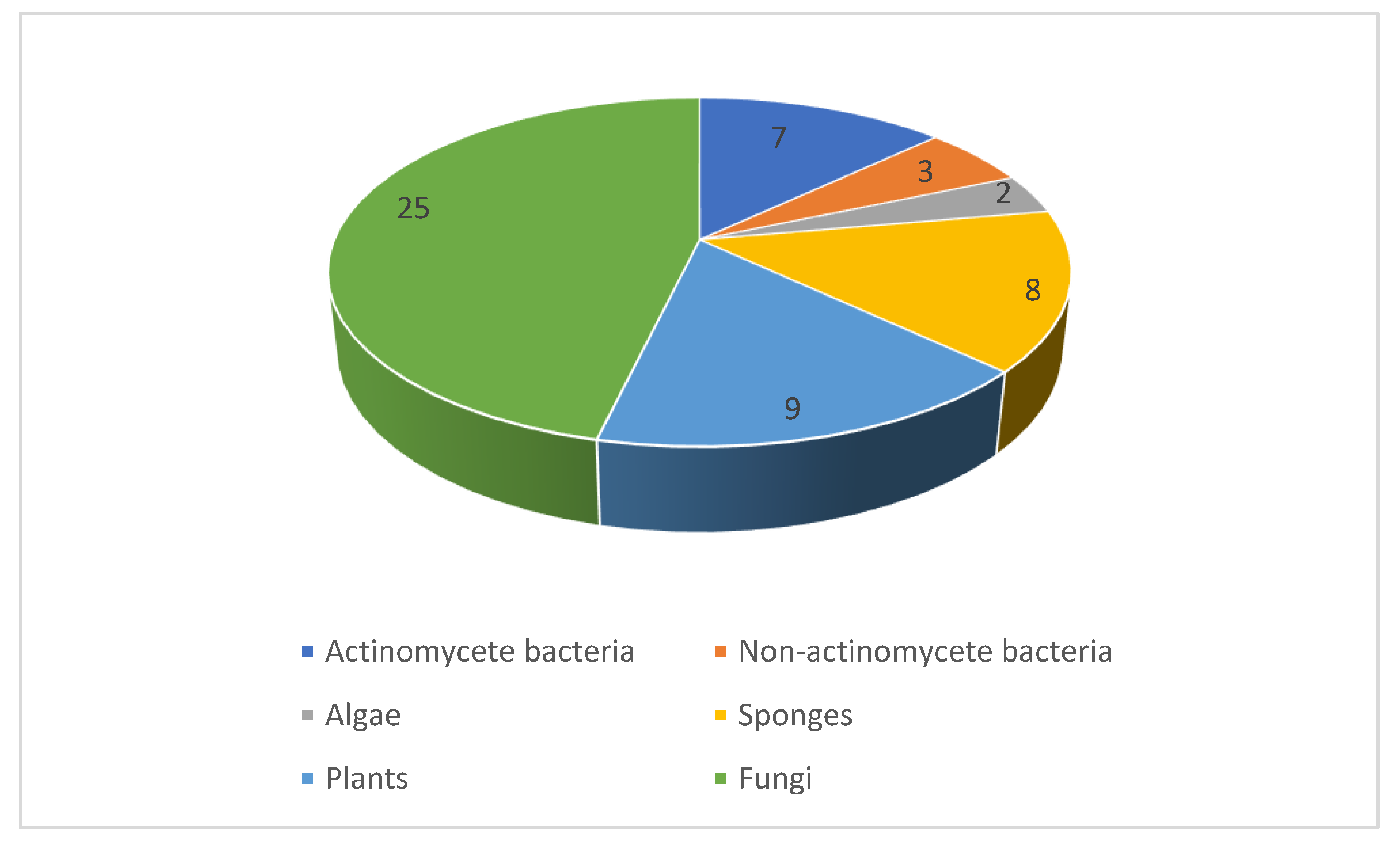 Pharmaceuticals 12 00182 g018 Pharmaceuticals 12 00182 g018