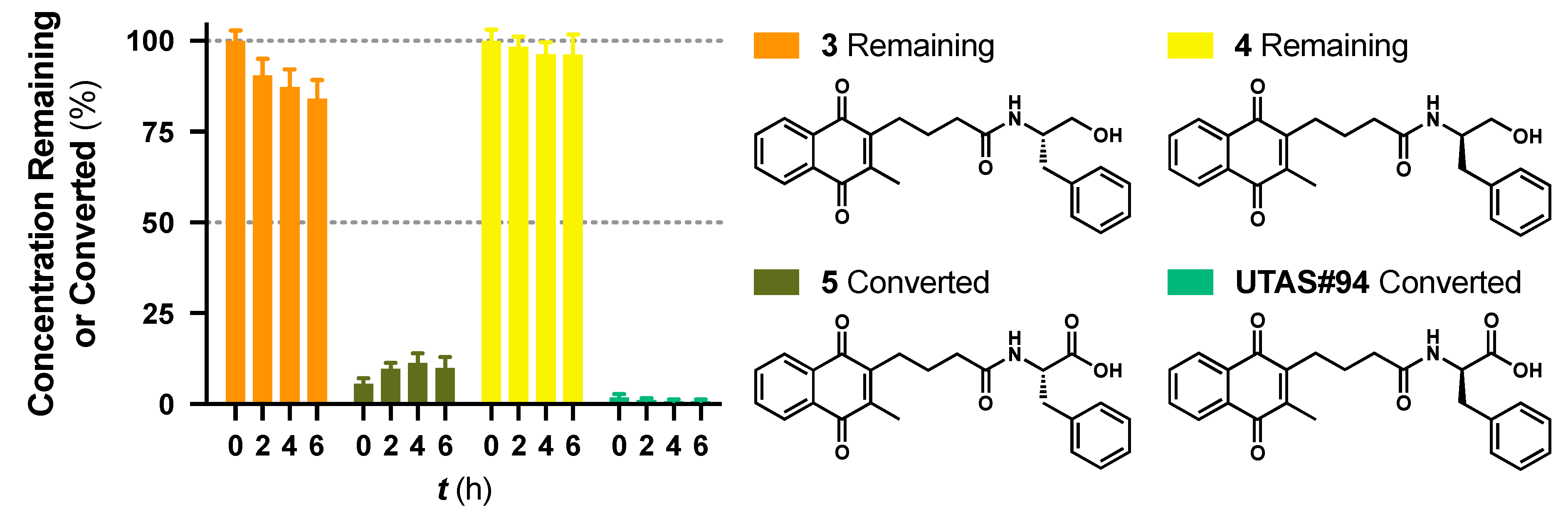 Pharmaceuticals 13 00029 g003 Pharmaceuticals 13 00029 g003