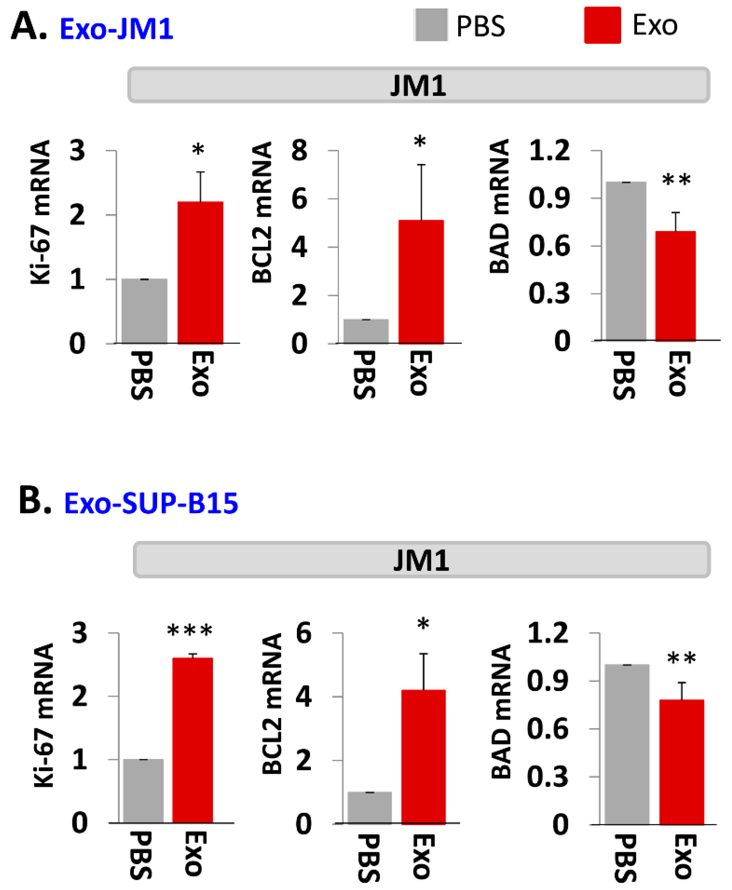 Pharmaceuticals 13 00241 g003