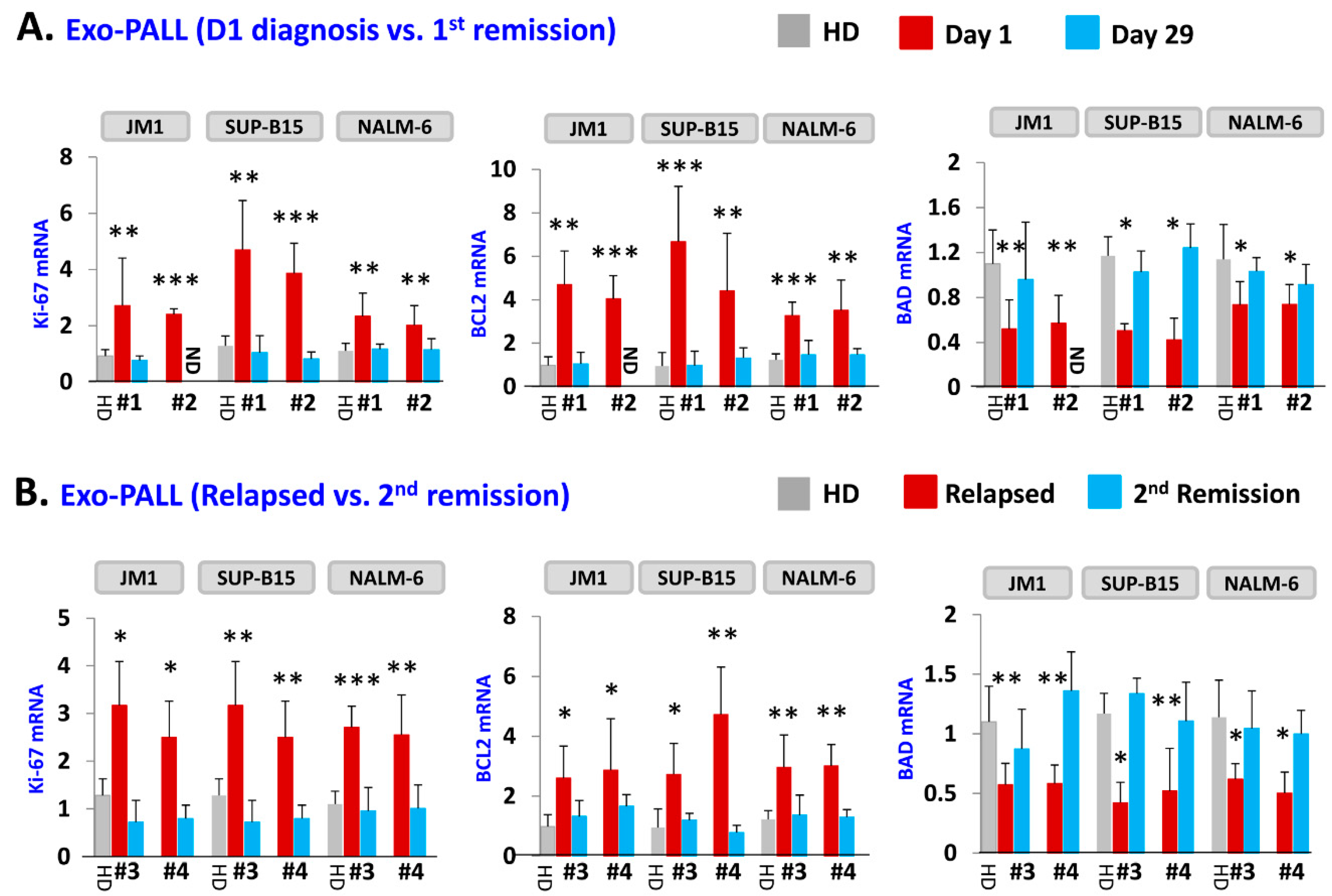 Pharmaceuticals 13 00241 g004
