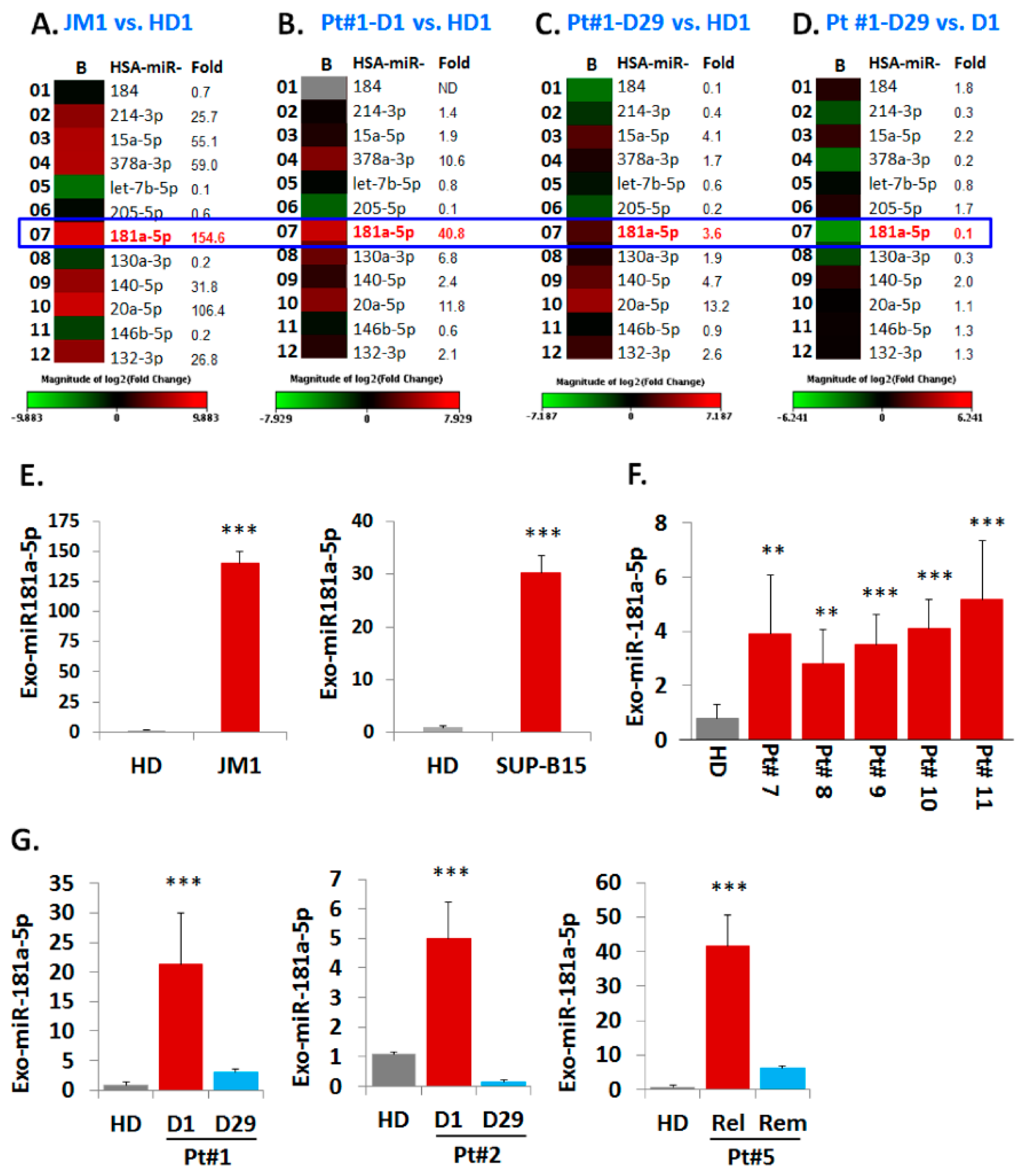 Pharmaceuticals 13 00241 g005