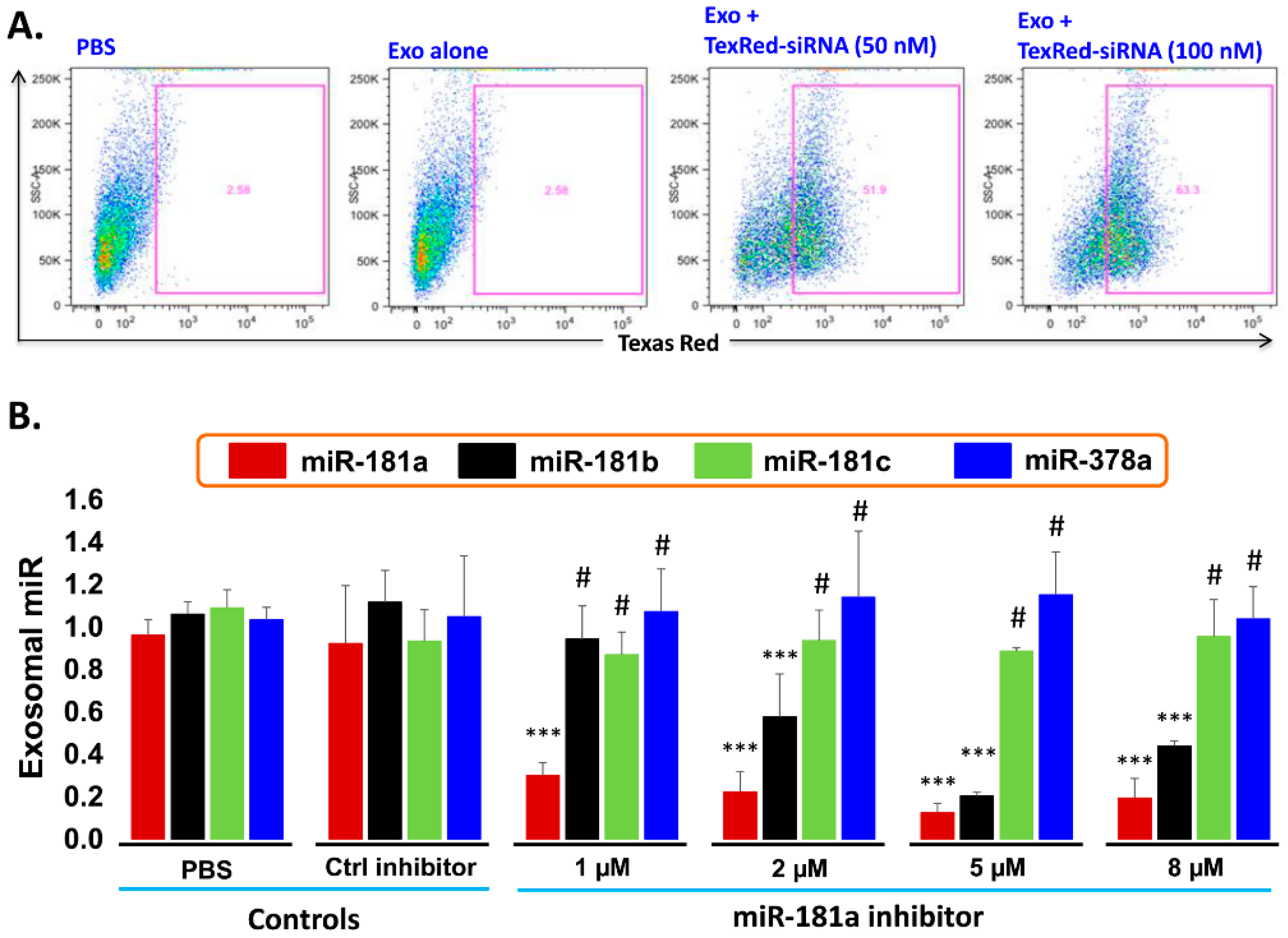 Pharmaceuticals 13 00241 g006