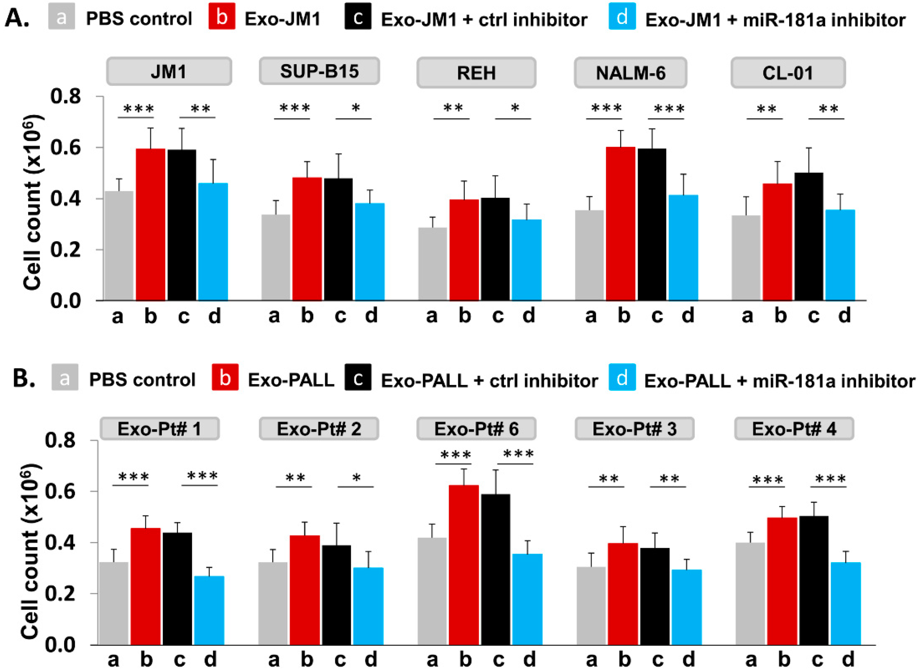 Pharmaceuticals 13 00241 g007