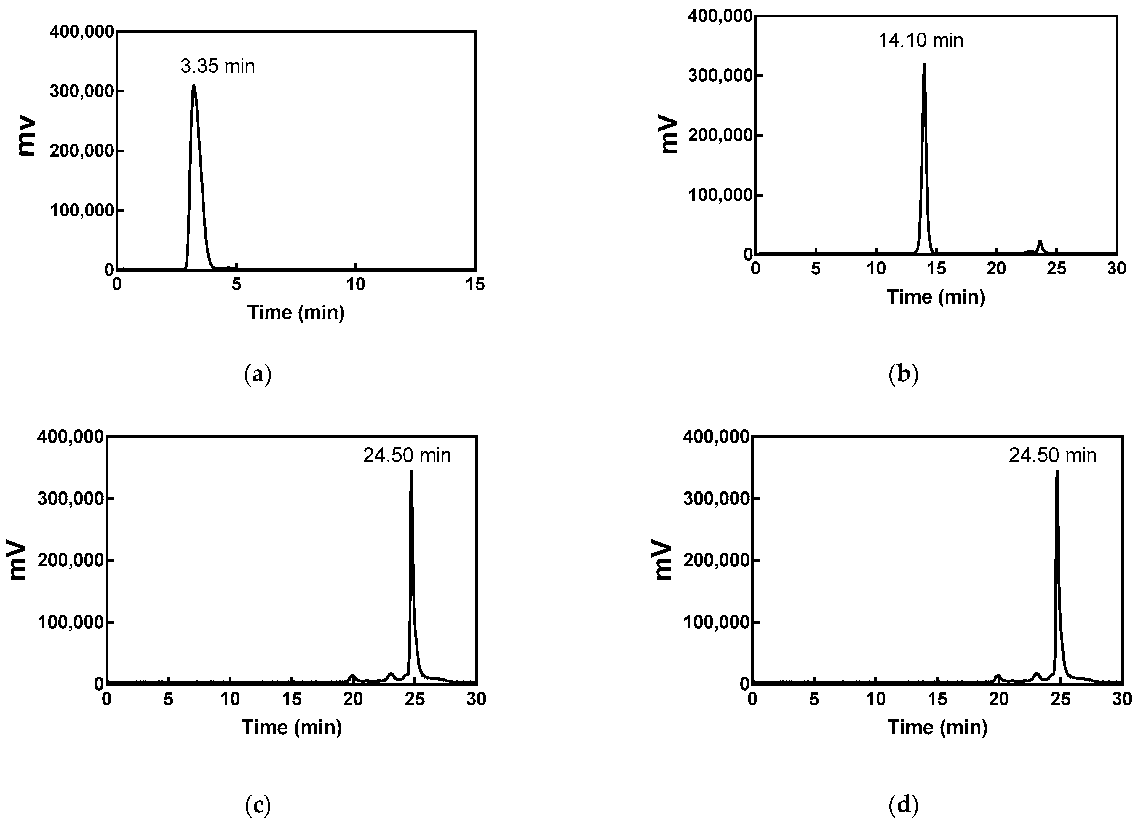 Pharmaceuticals 14 00158 g001