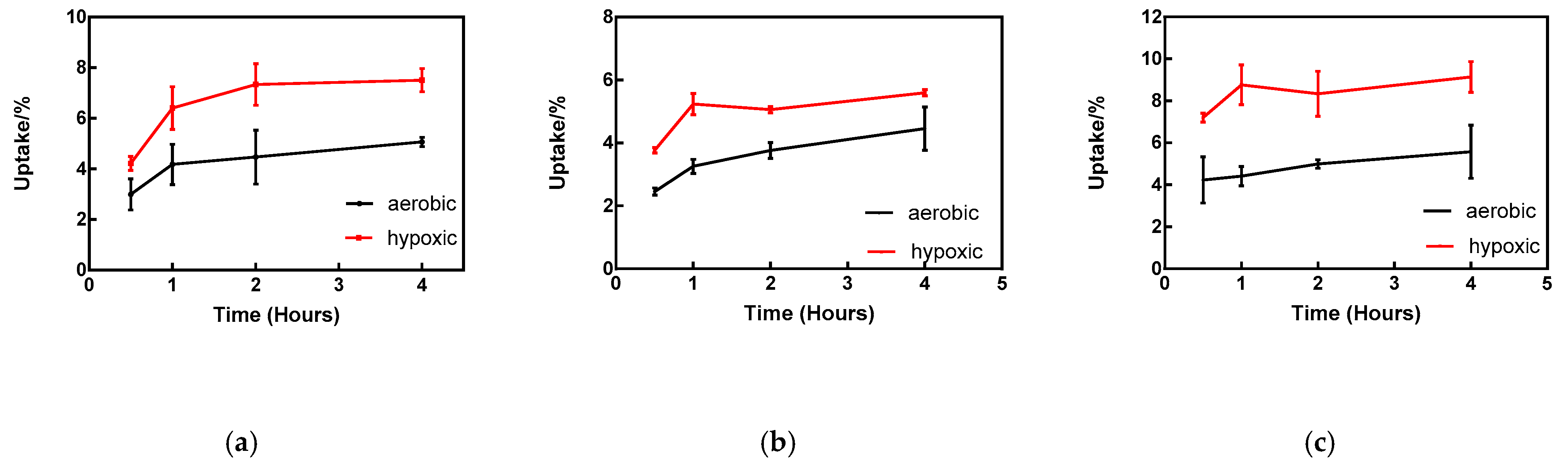 Pharmaceuticals 14 00158 g002