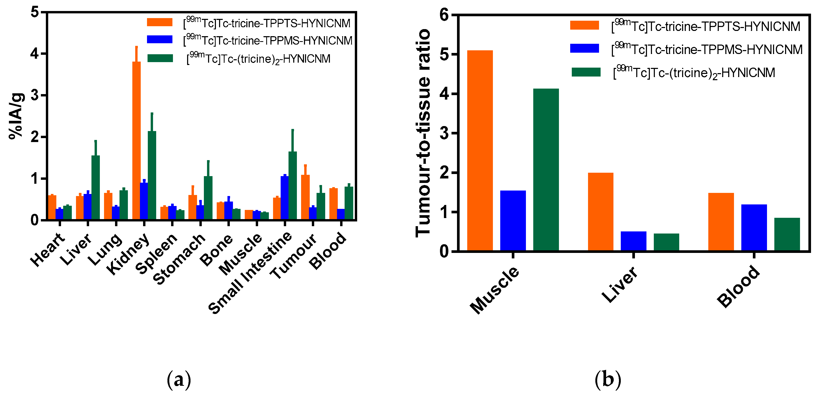 Pharmaceuticals 14 00158 g003