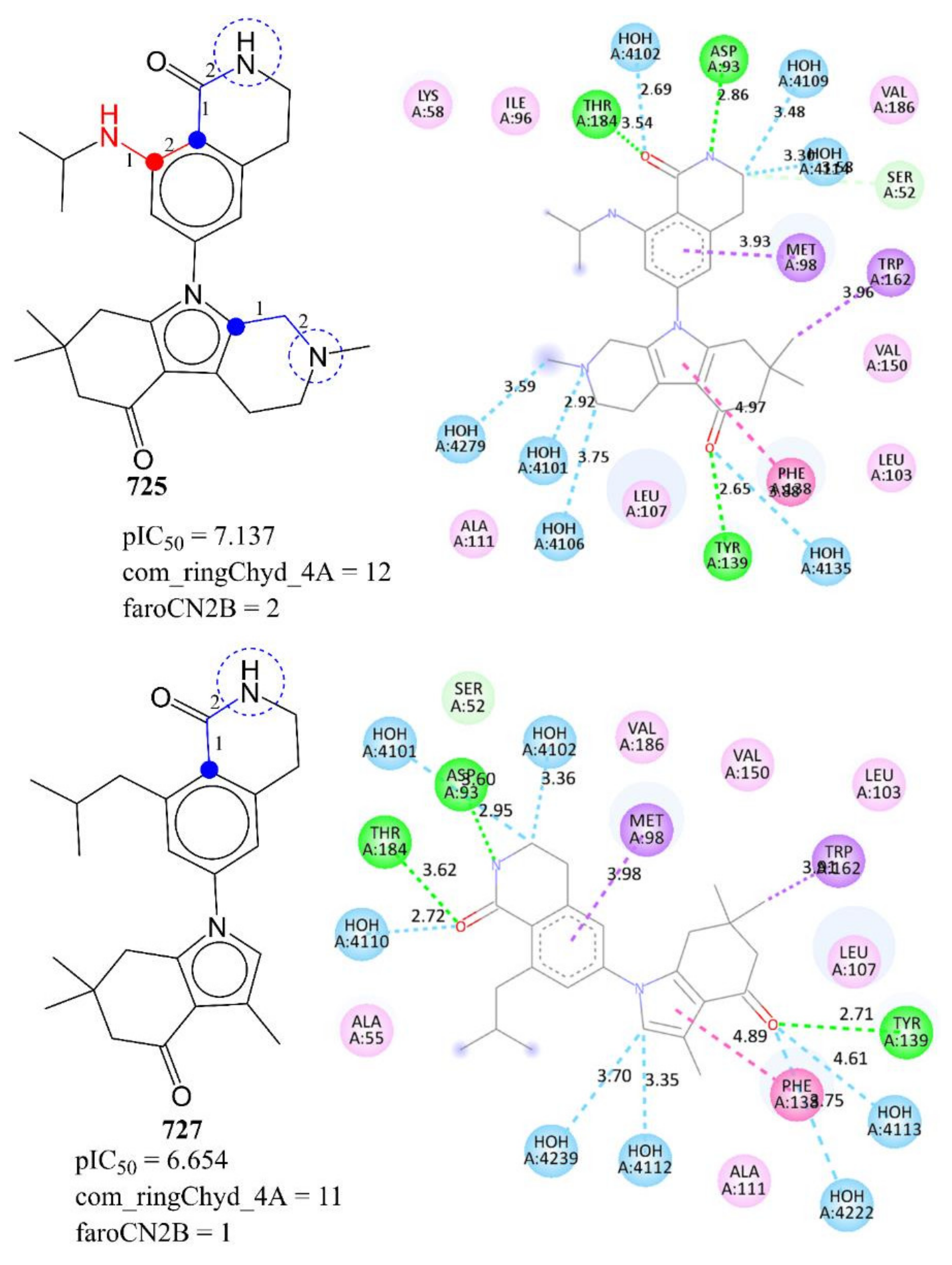 Pharmaceuticals 15 00303 g004