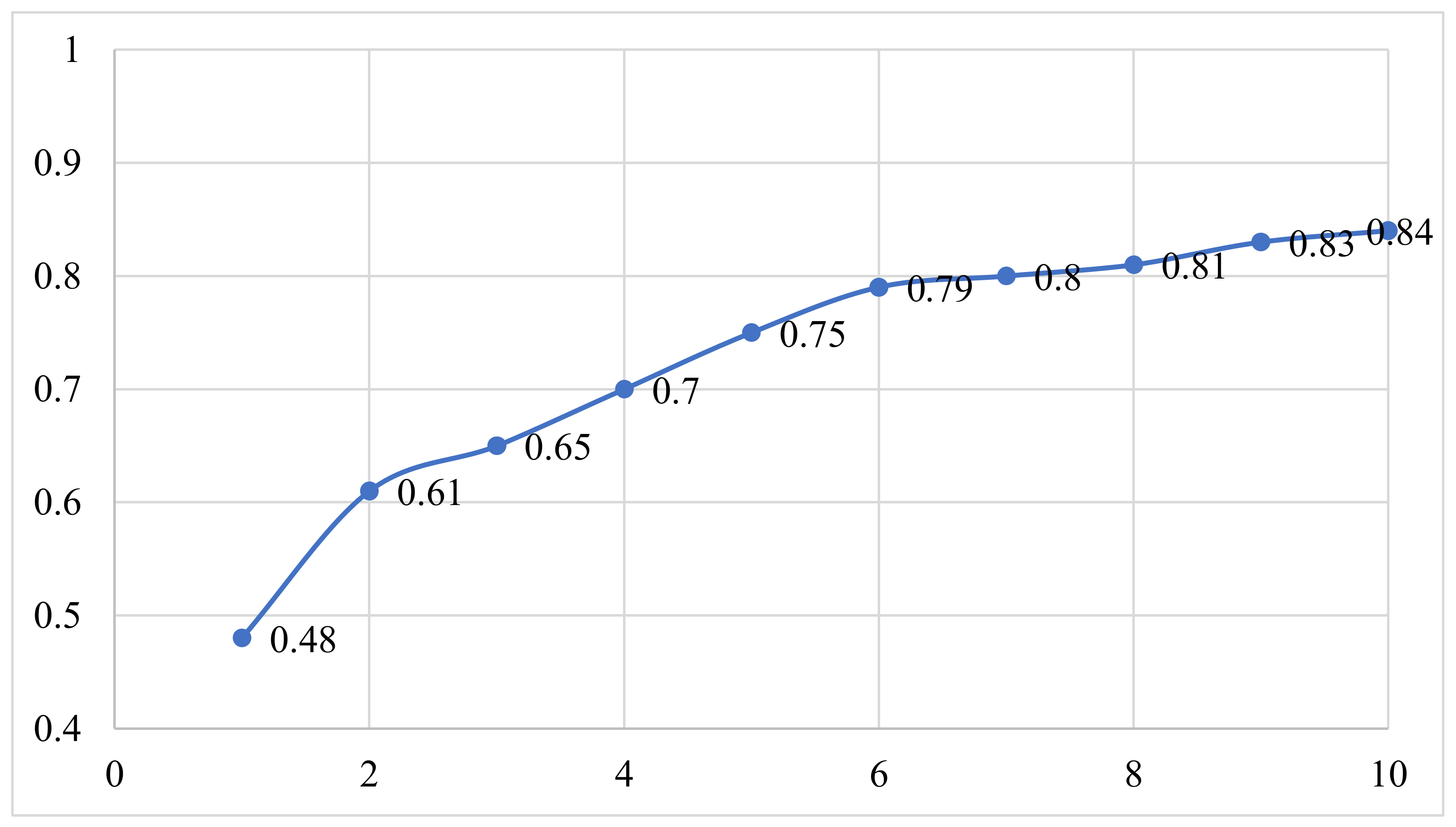 Pharmaceuticals 15 00303 g008