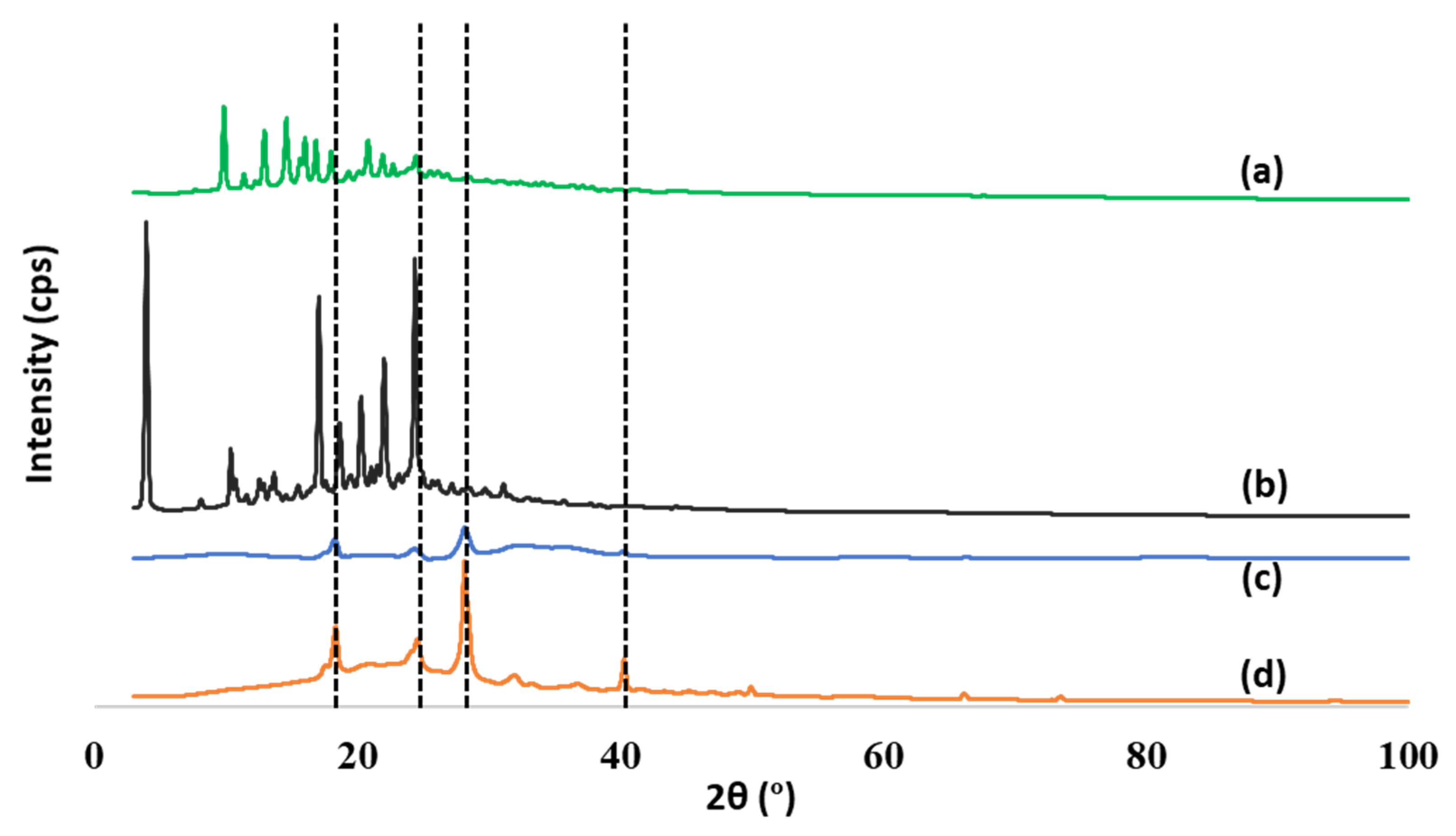 Pharmaceuticals 15 00321 g006