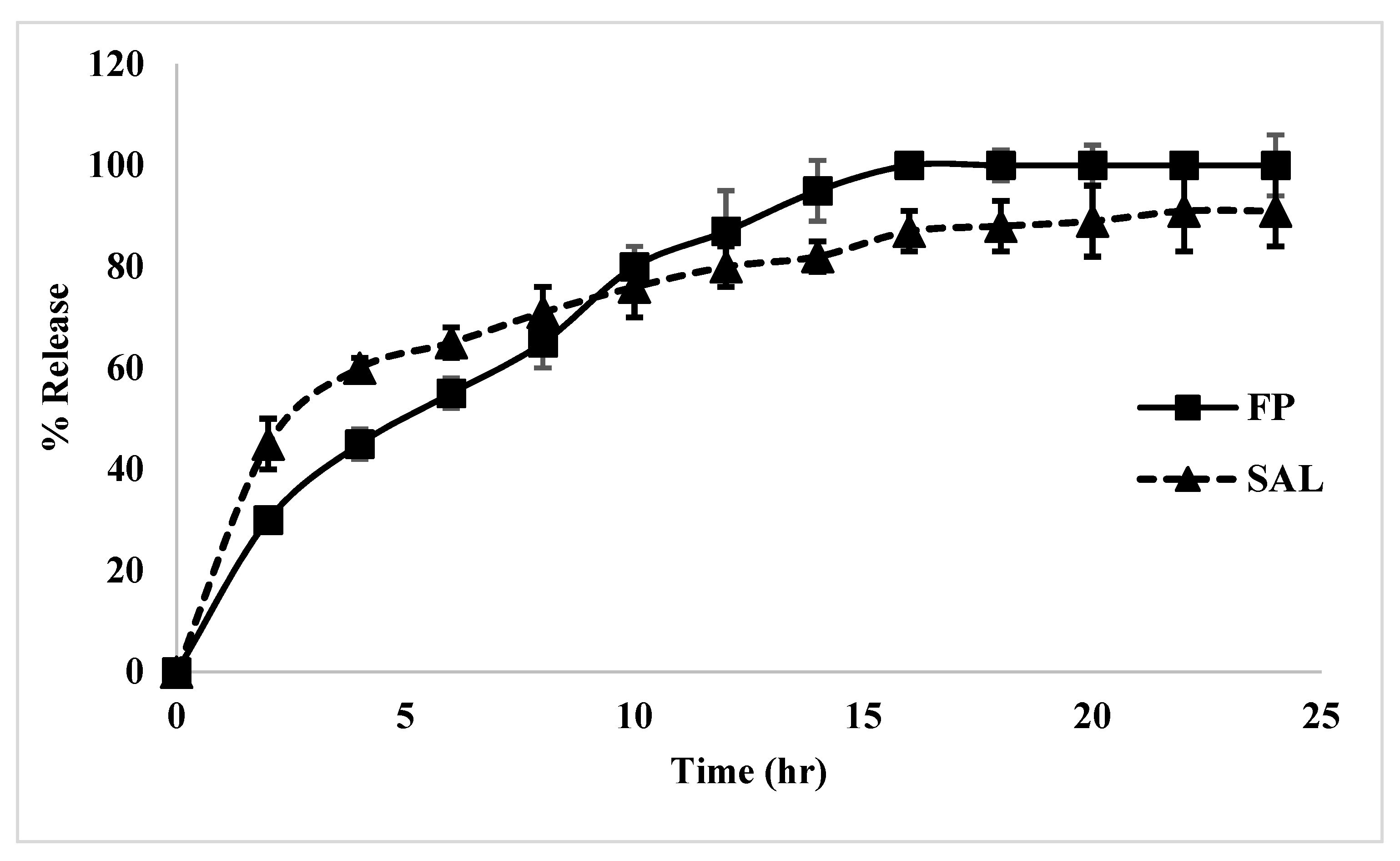 Pharmaceuticals 15 00321 g009
