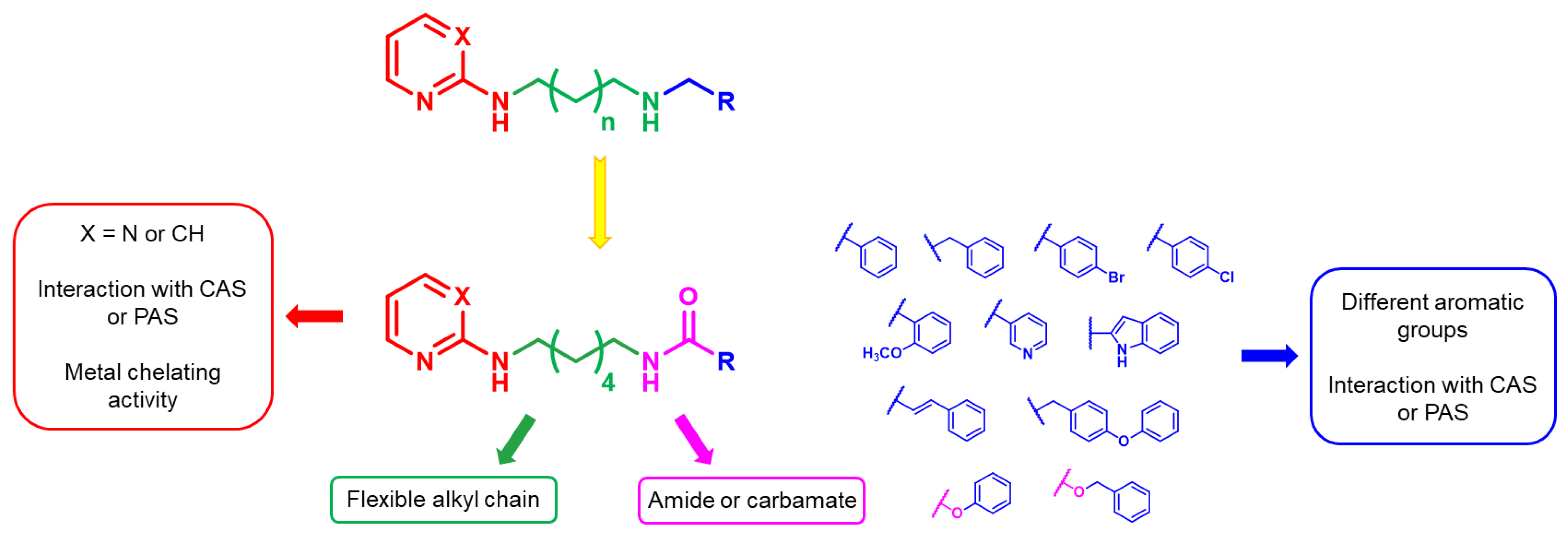 Pharmaceuticals 15 00673 g001