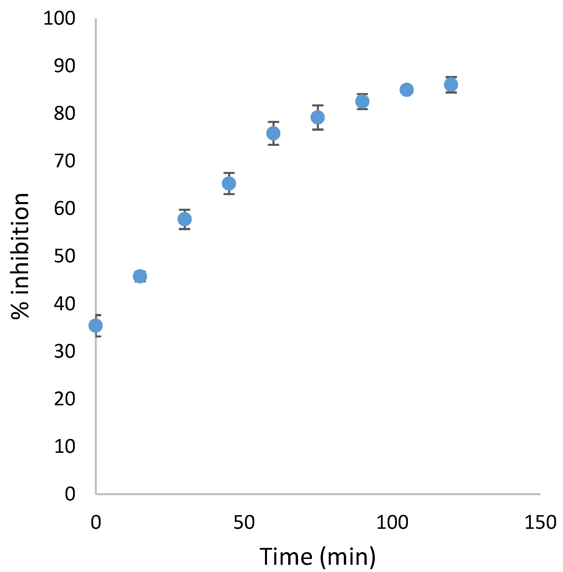 Pharmaceuticals 15 00673 g002