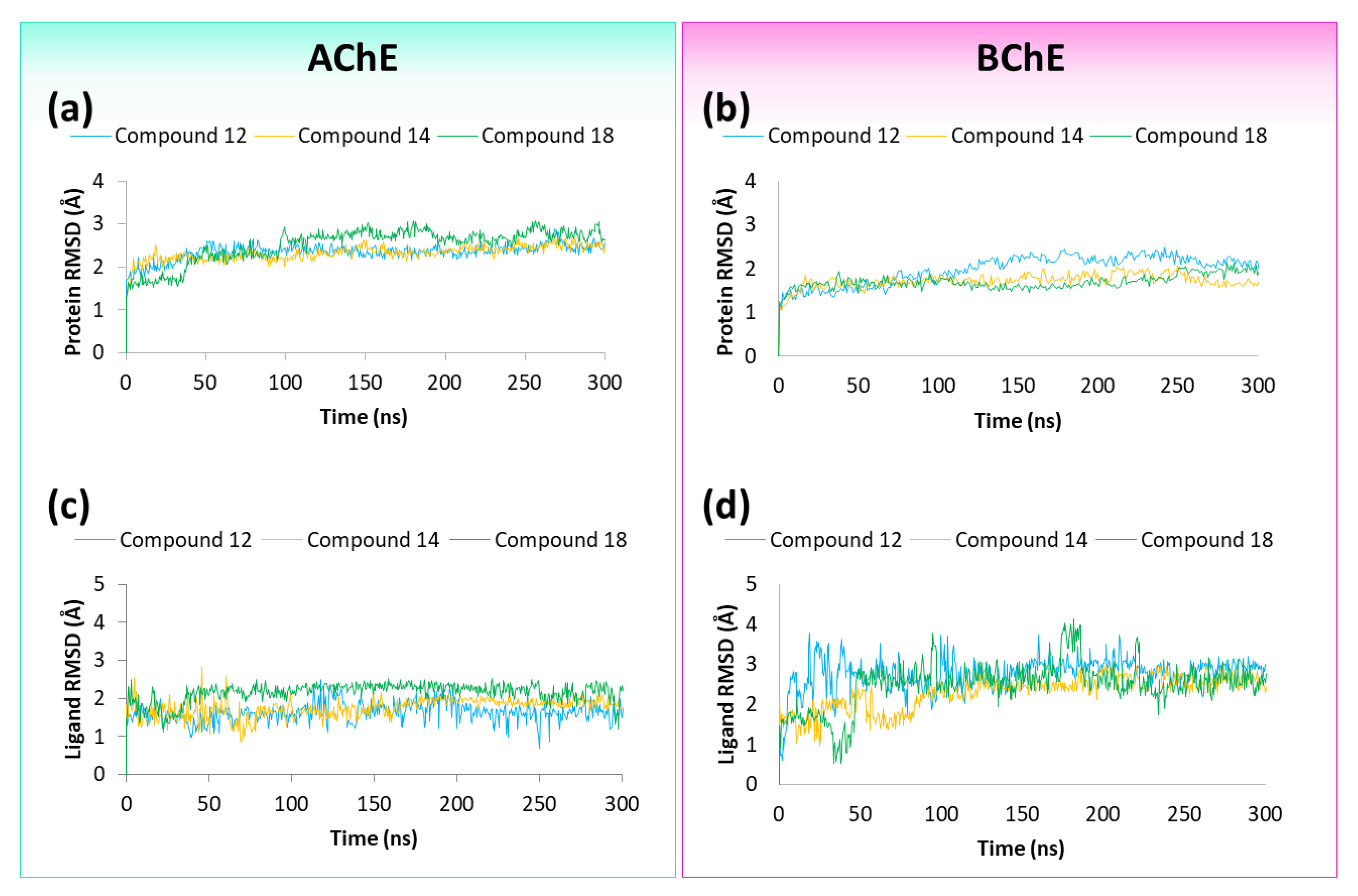 Pharmaceuticals 15 00673 g006
