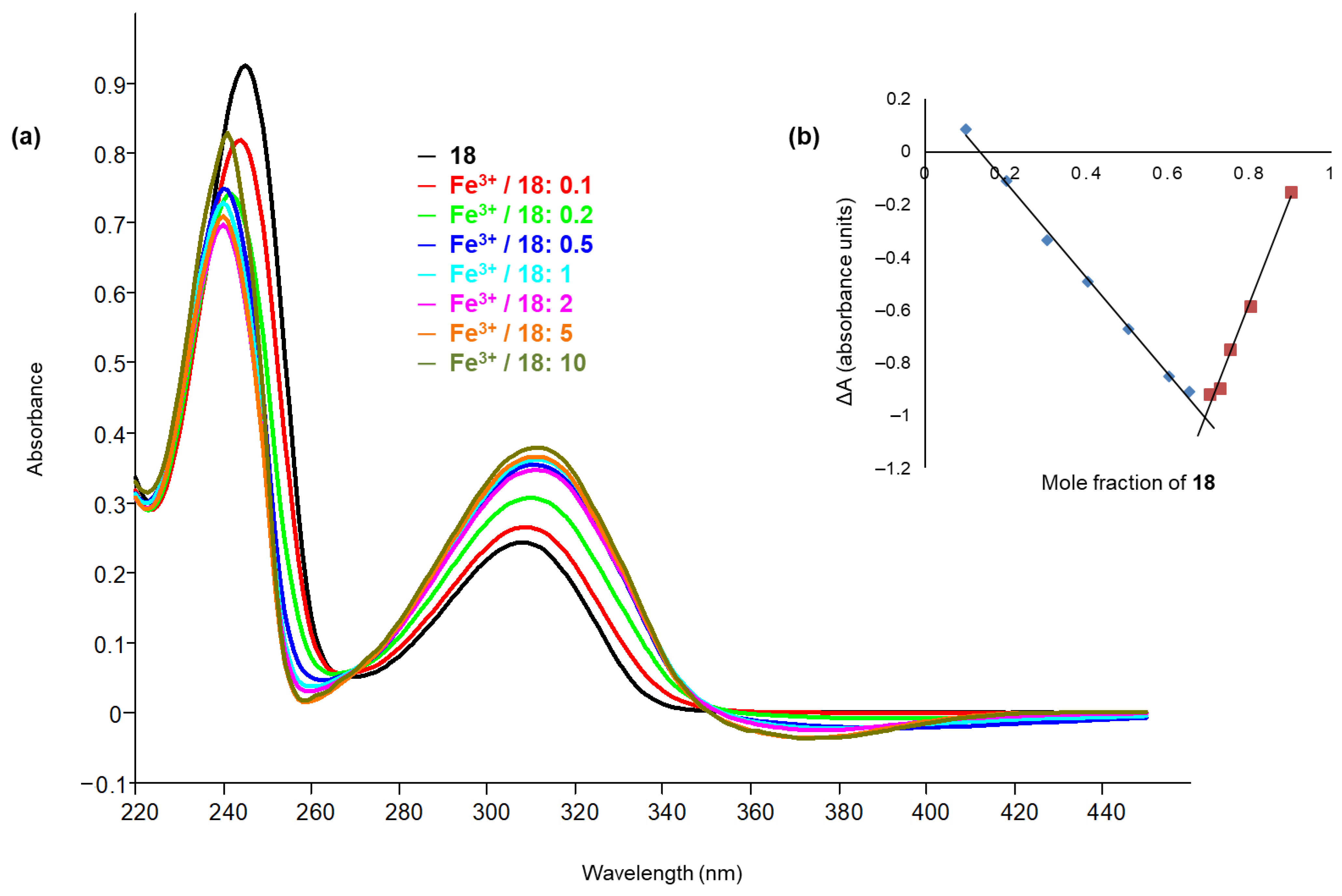 Pharmaceuticals 15 00673 g007
