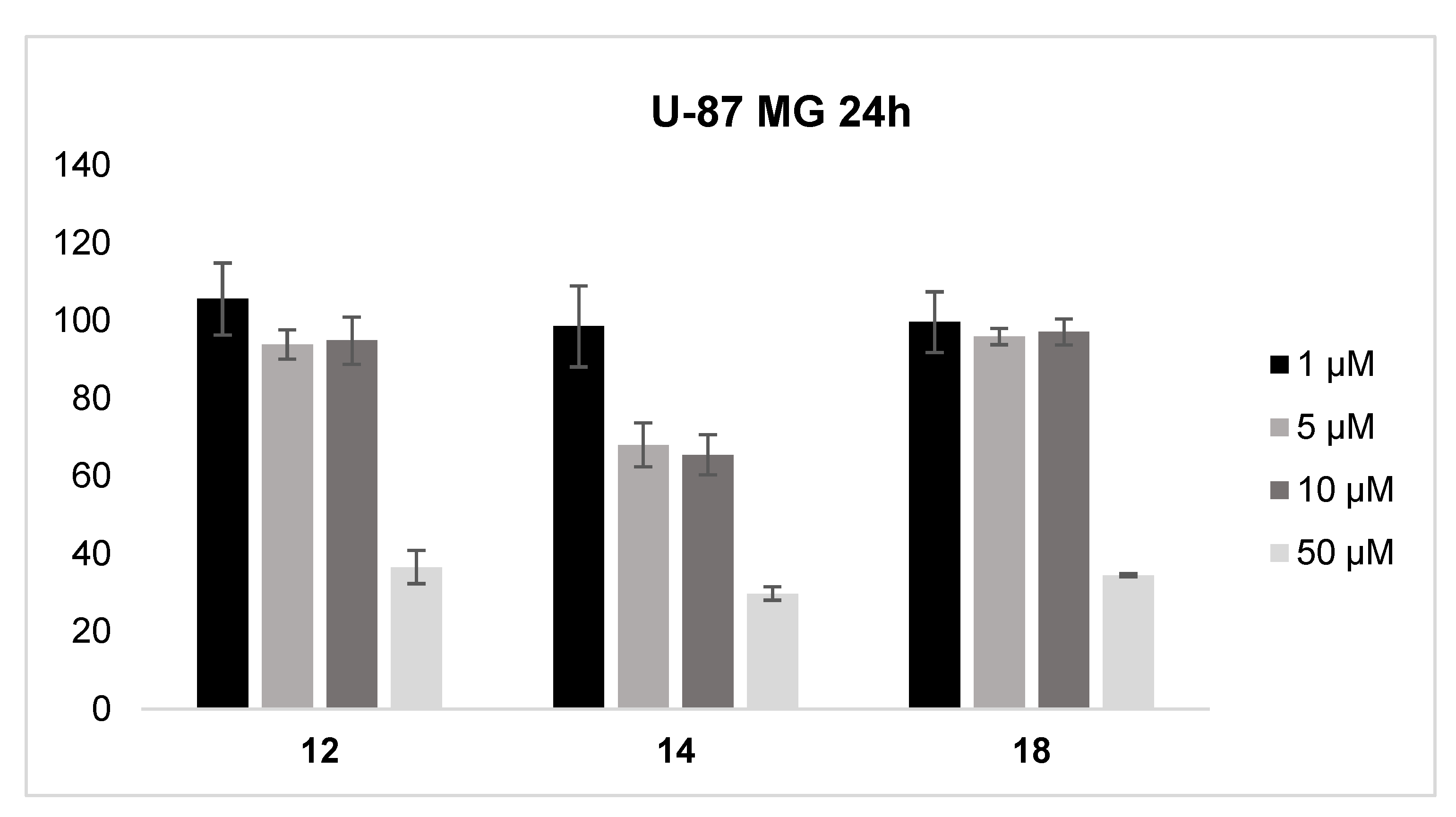 Pharmaceuticals 15 00673 g008