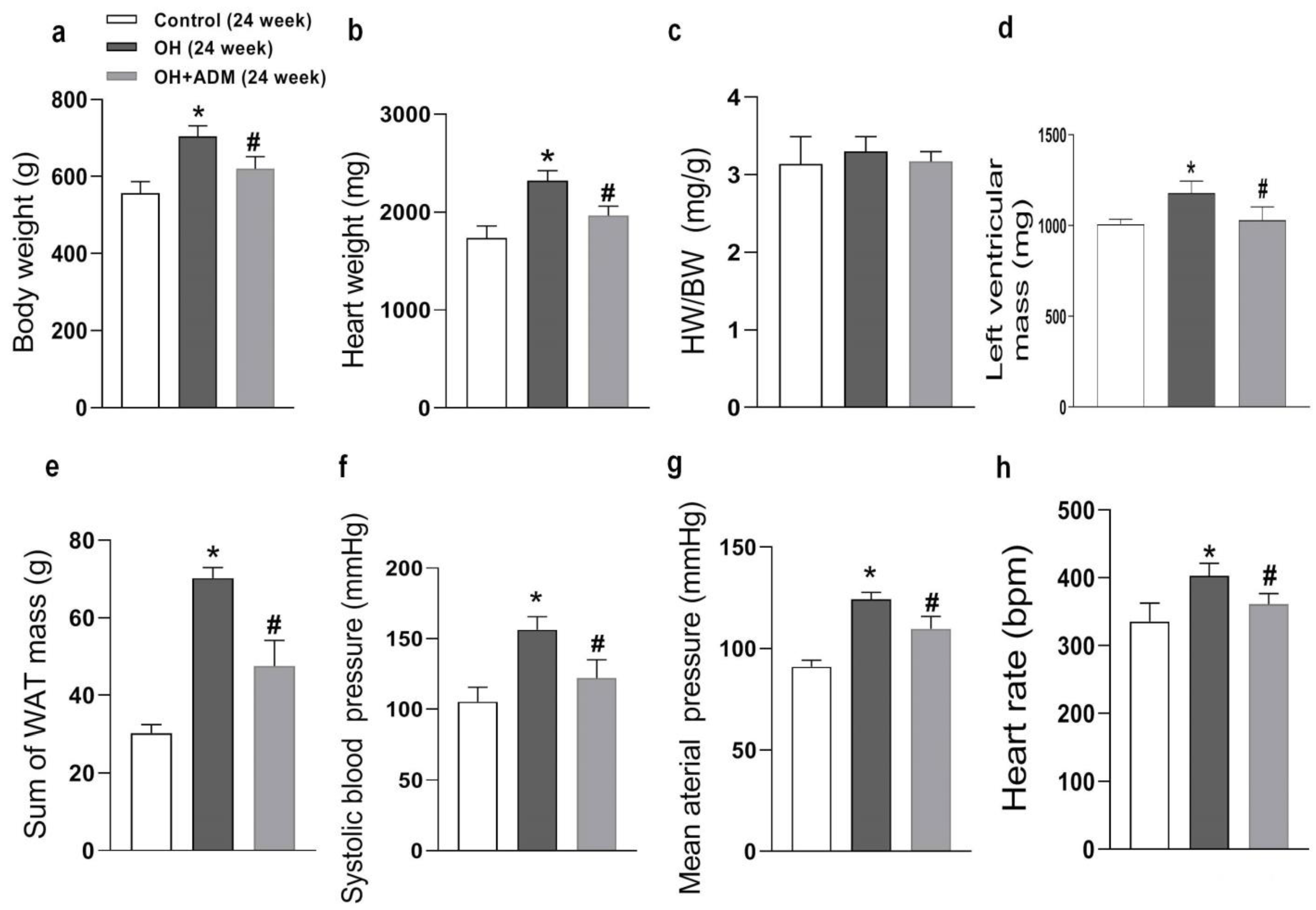Pharmaceuticals 15 00719 g001