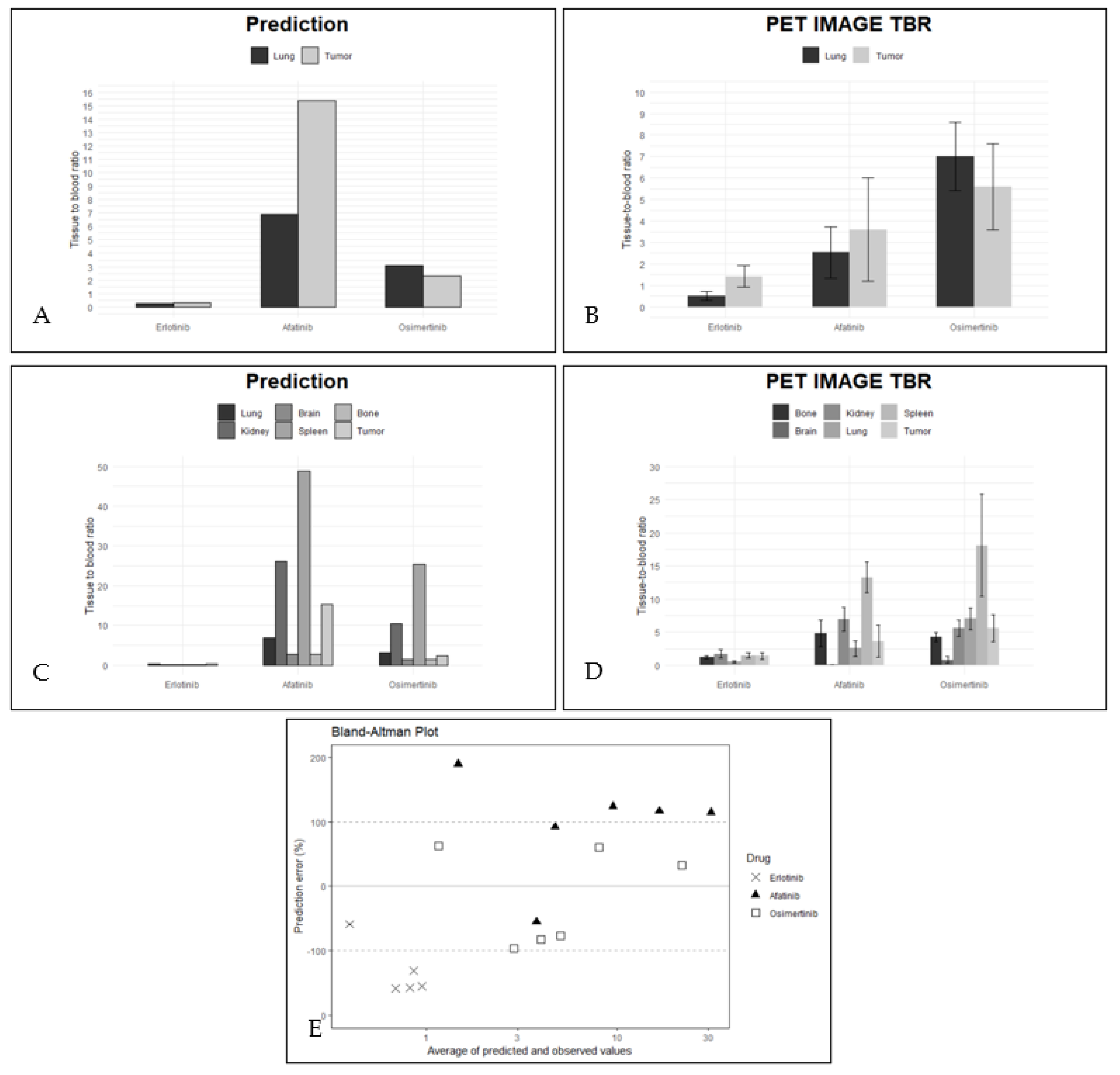 Pharmaceuticals 15 00796 g002