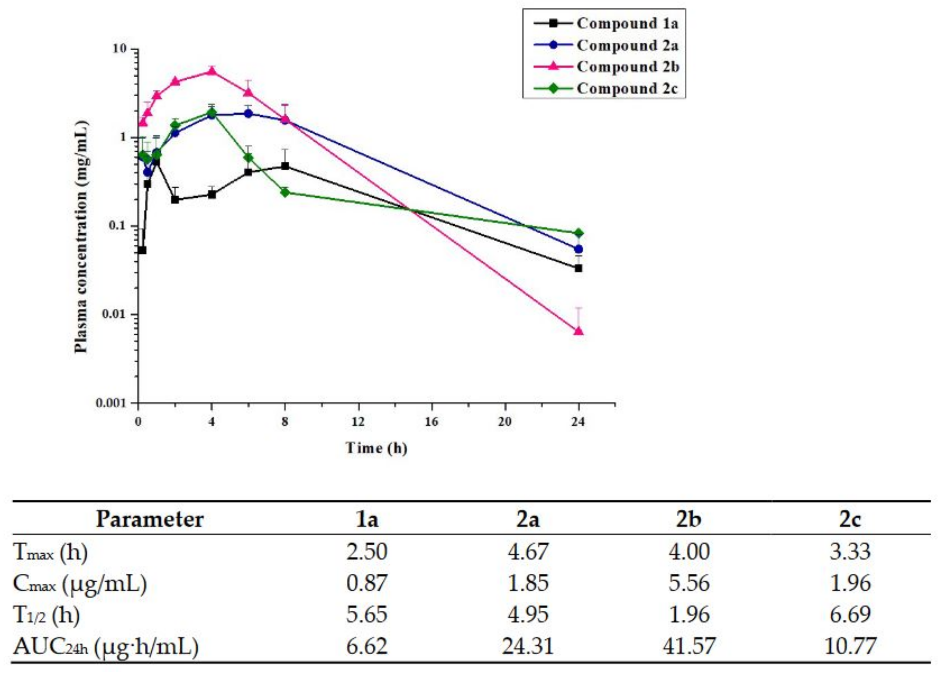 Pharmaceuticals 15 00831 g002