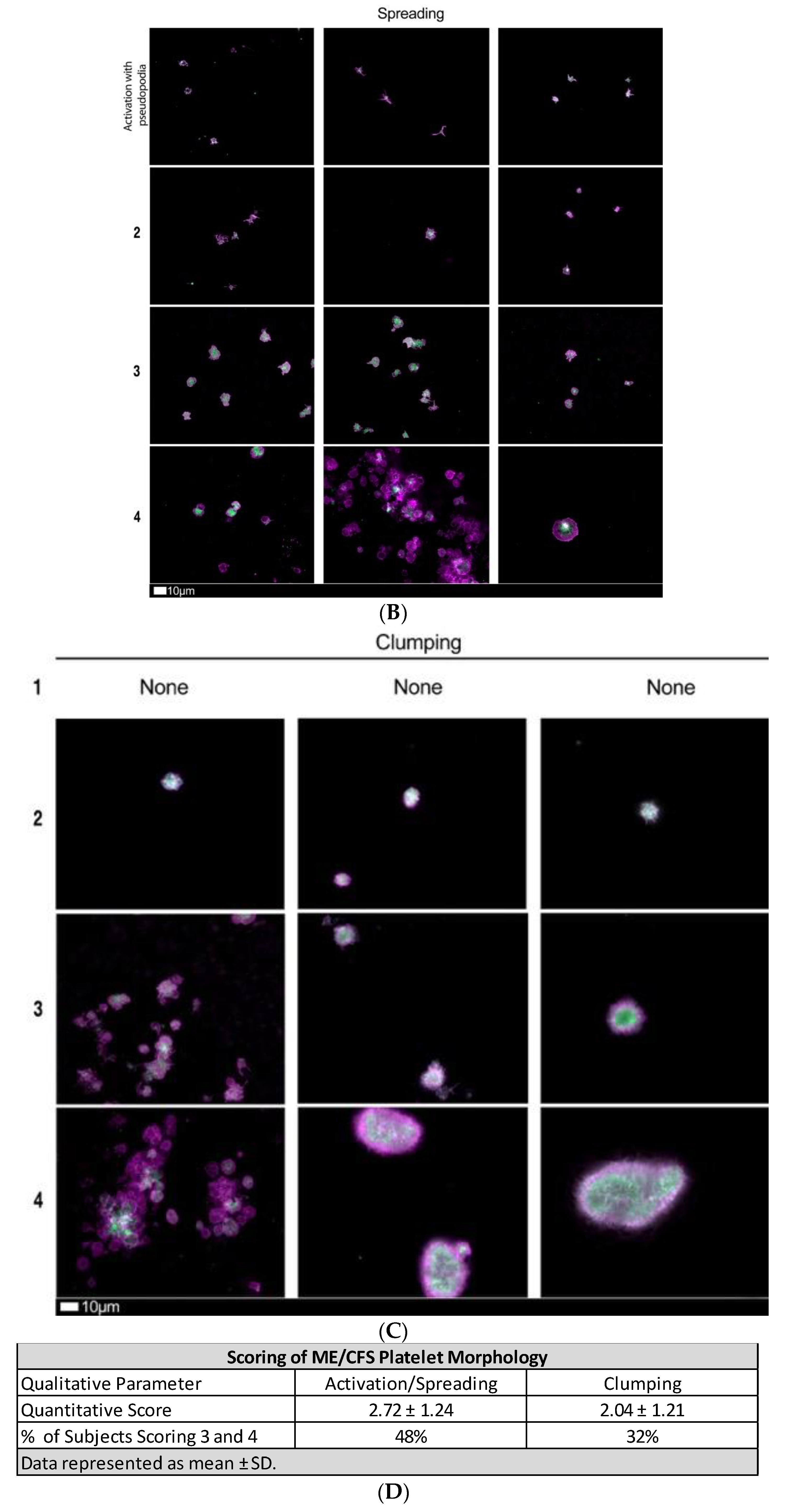 Pharmaceuticals Free Full Text The Occurrence Of Hyperactivated