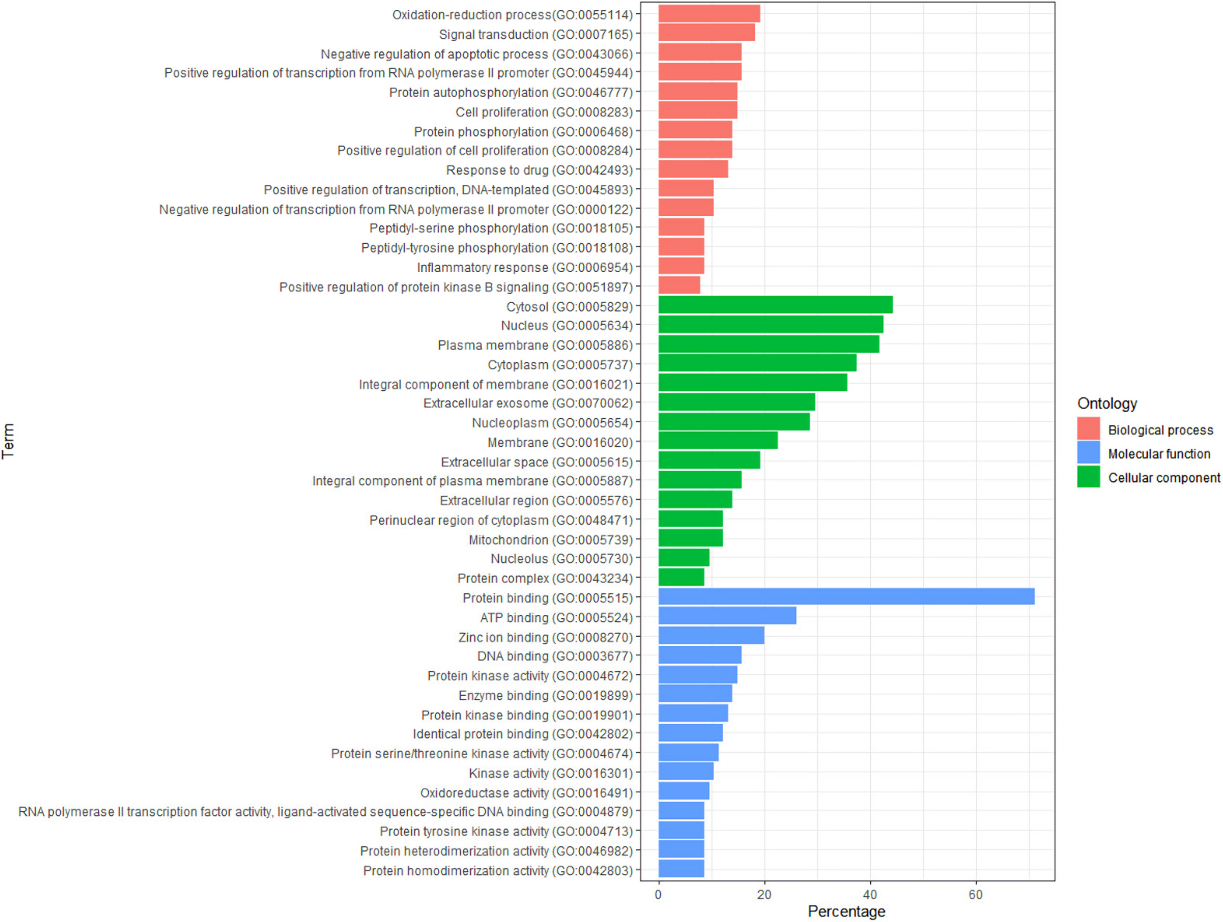 Pharmaceuticals 15 01038 g004