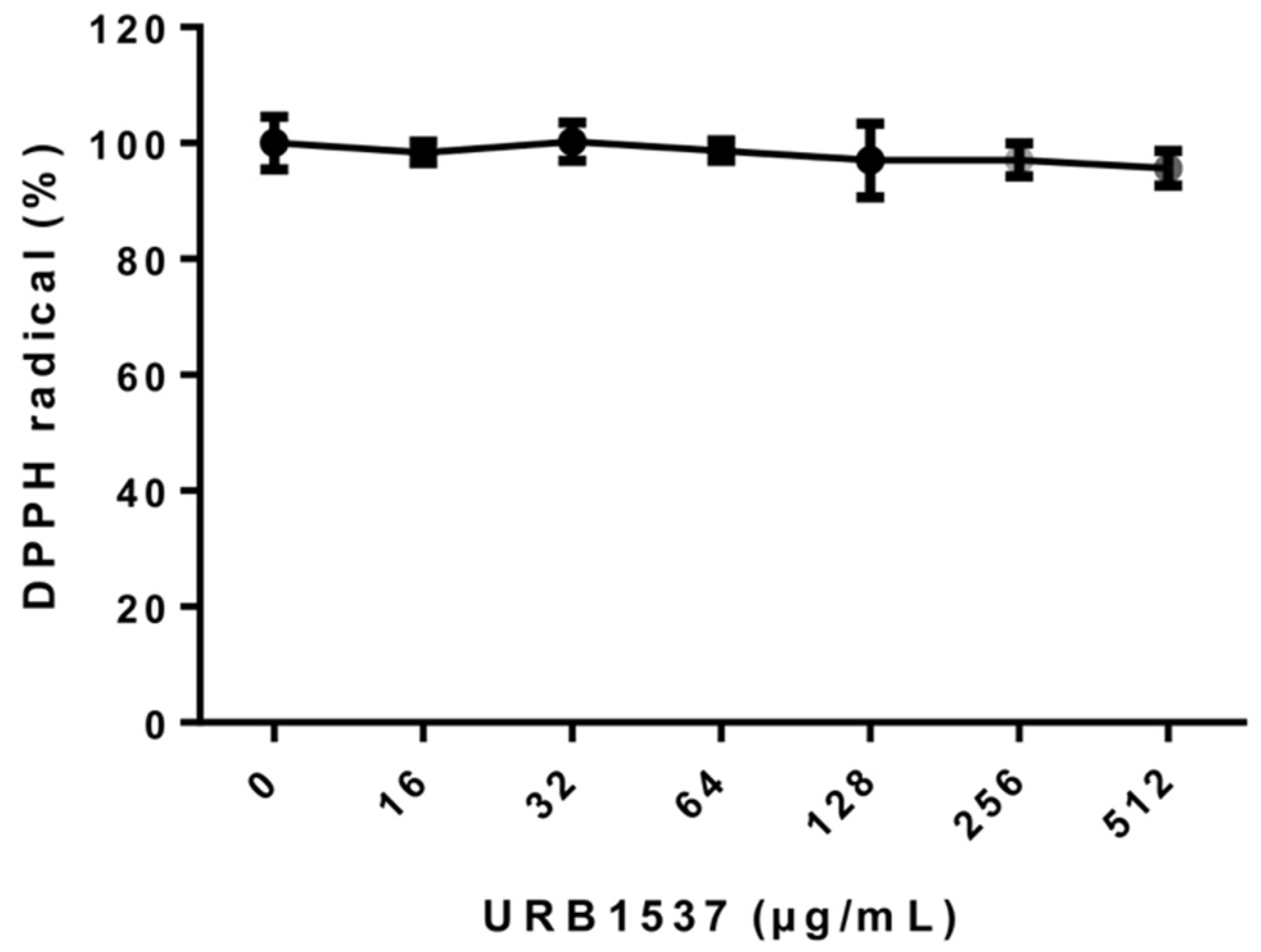 Pharmaceuticals 16 00136 g001