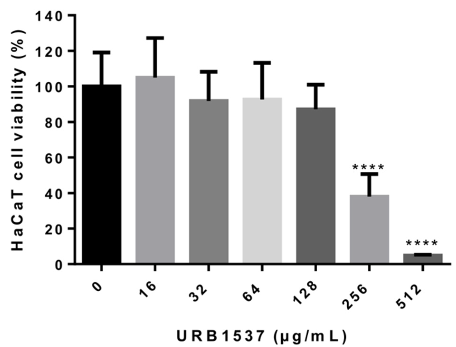 Pharmaceuticals 16 00136 g002