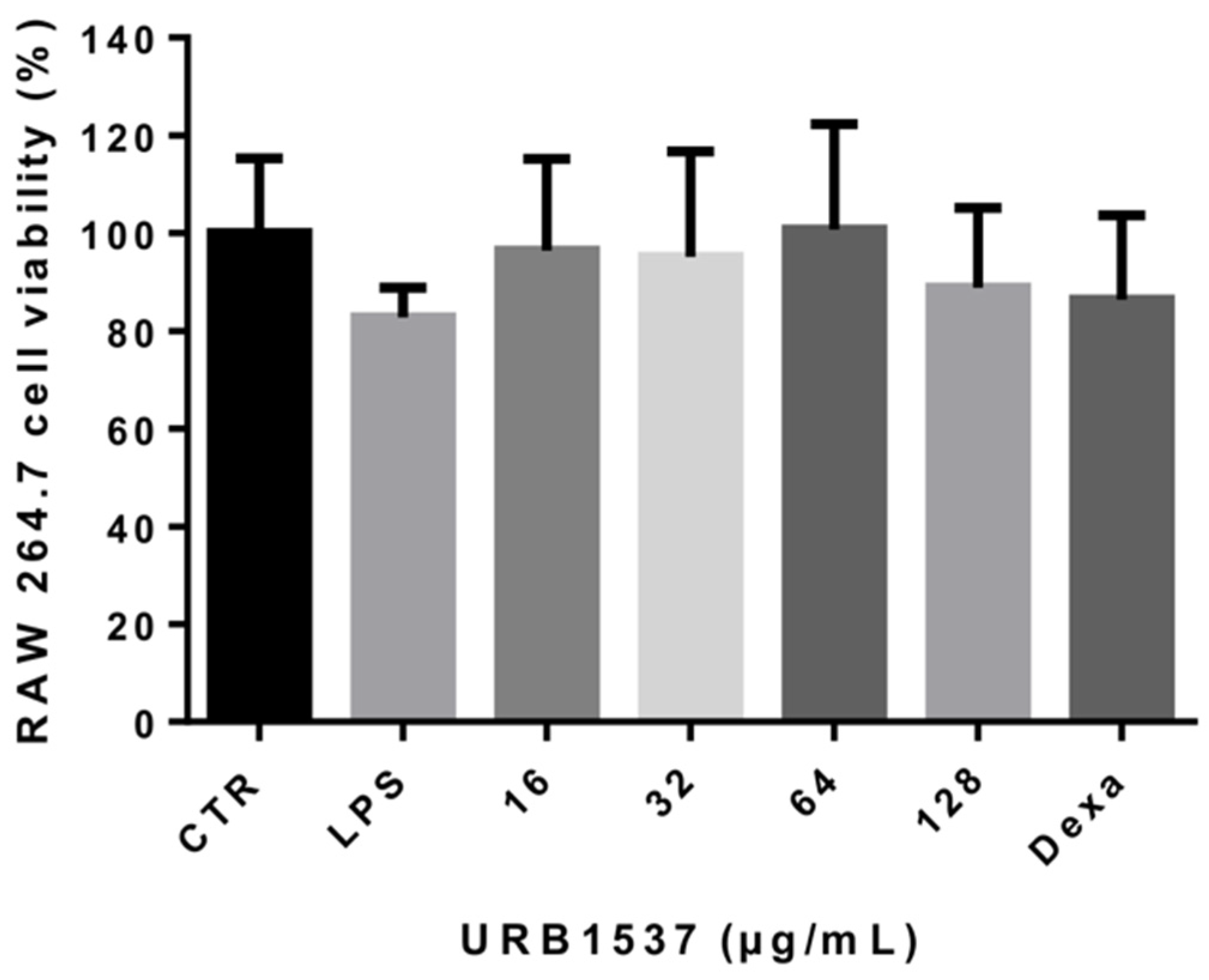 Pharmaceuticals 16 00136 g005