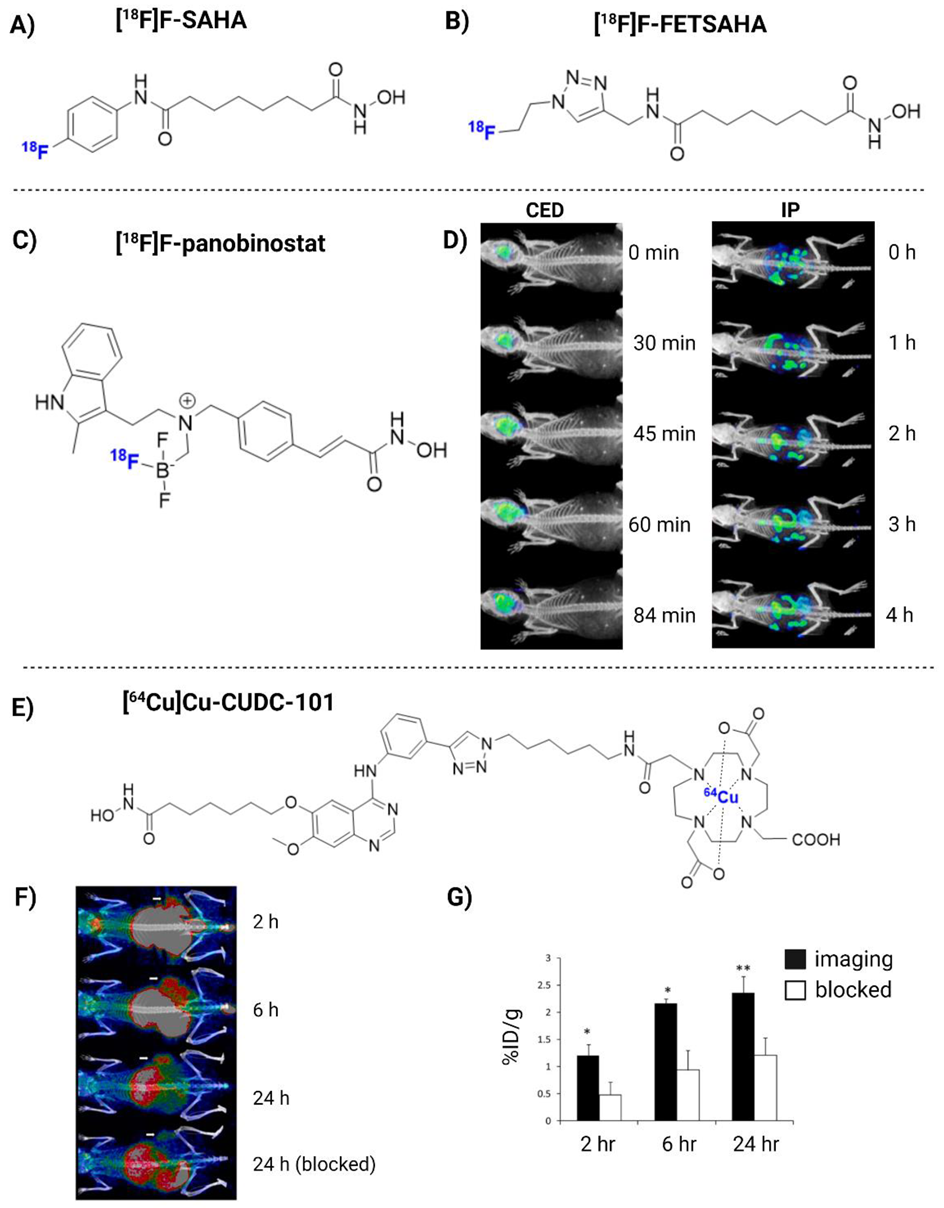 Pharmaceuticals 16 00227 g003