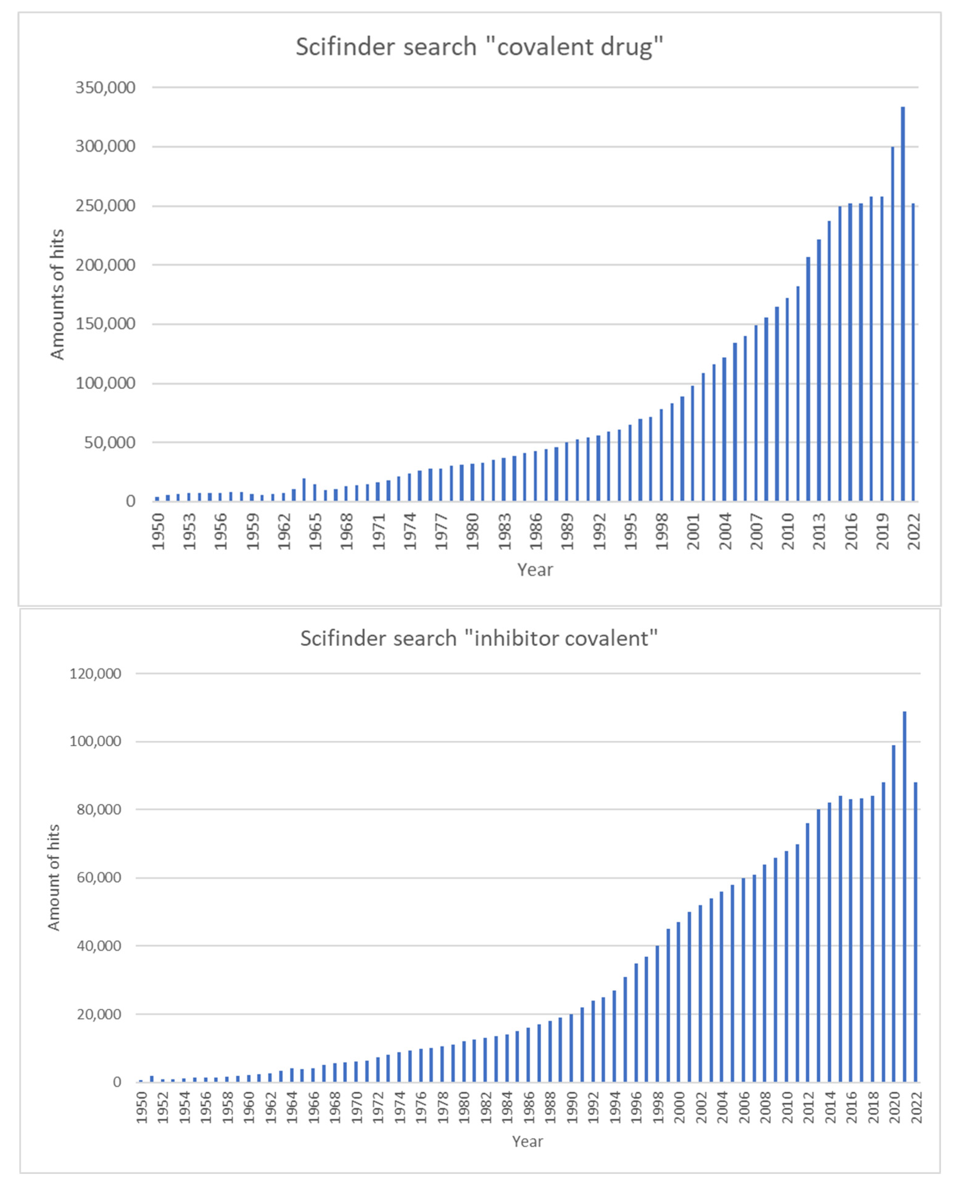 Pharmaceuticals 16 00663 g003