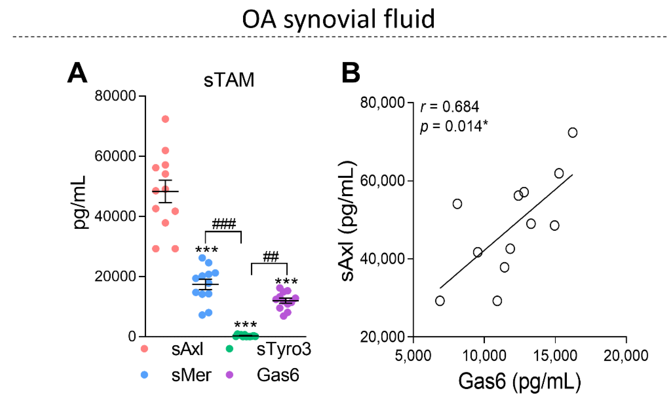 Pharmaceuticals 16 00703 g002