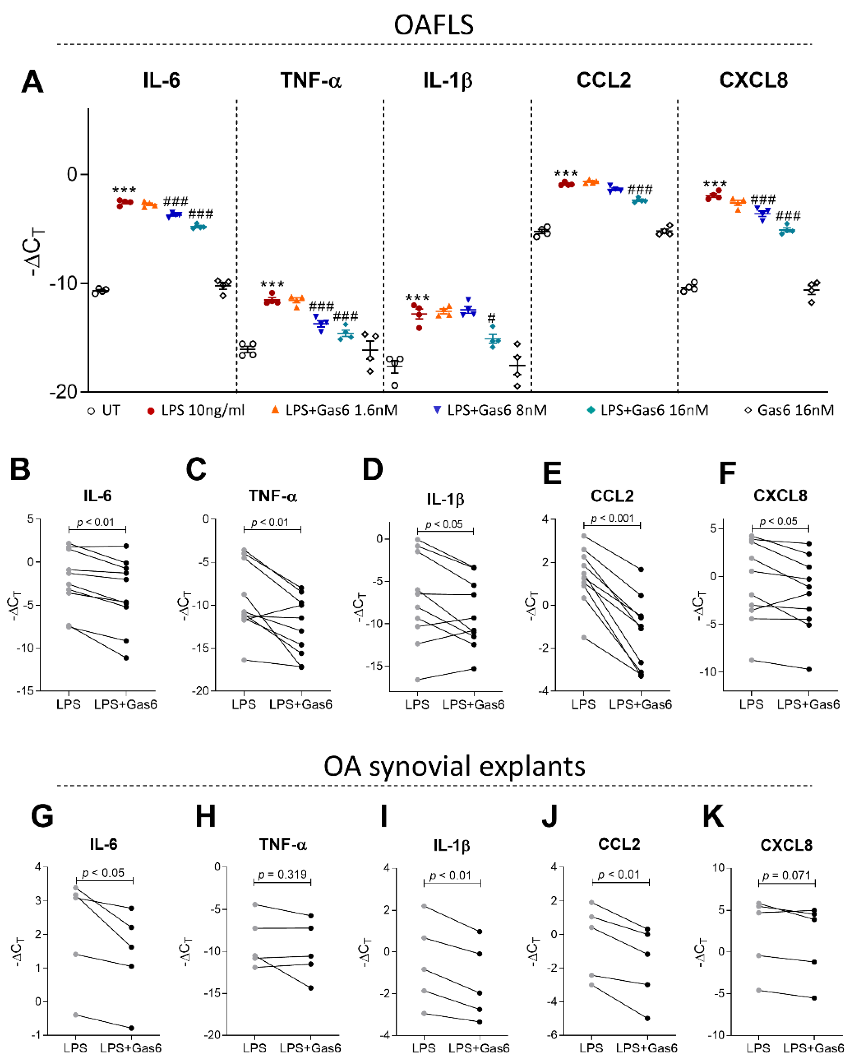 Pharmaceuticals 16 00703 g004