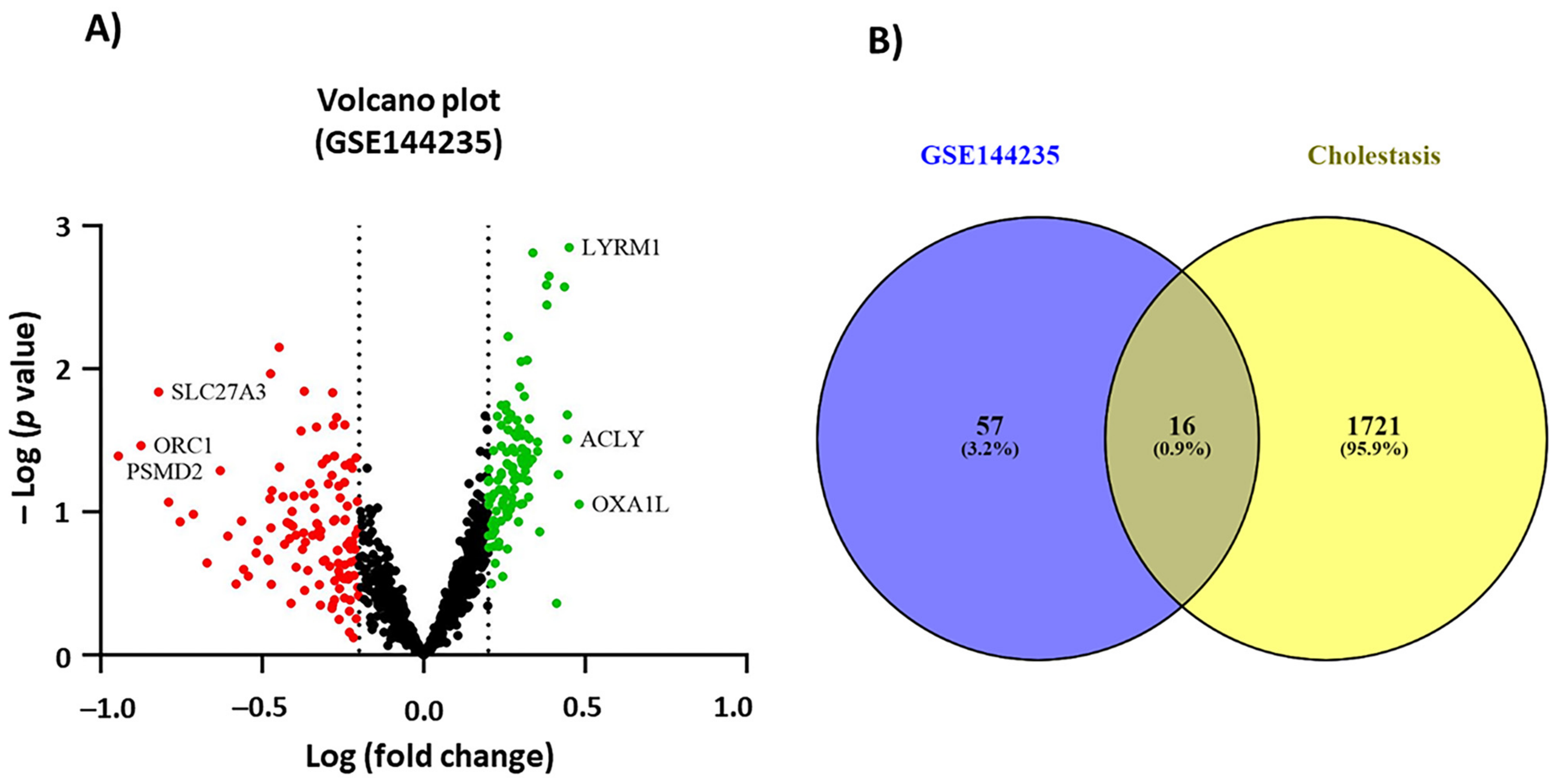 Pharmaceuticals 16 00887 g002 Pharmaceuticals 16 00887 g002