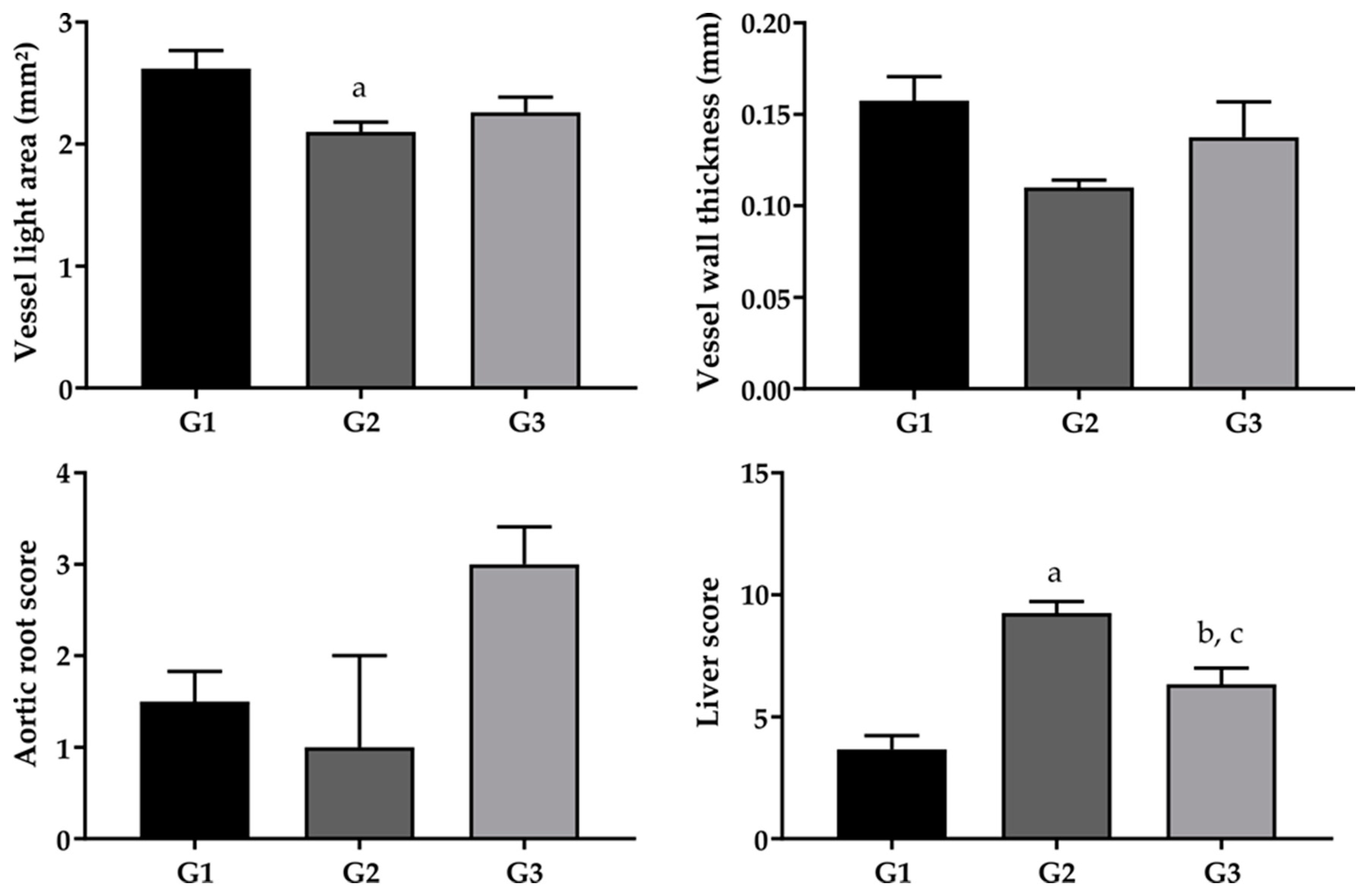 Pharmaceuticals 17 00072 g005