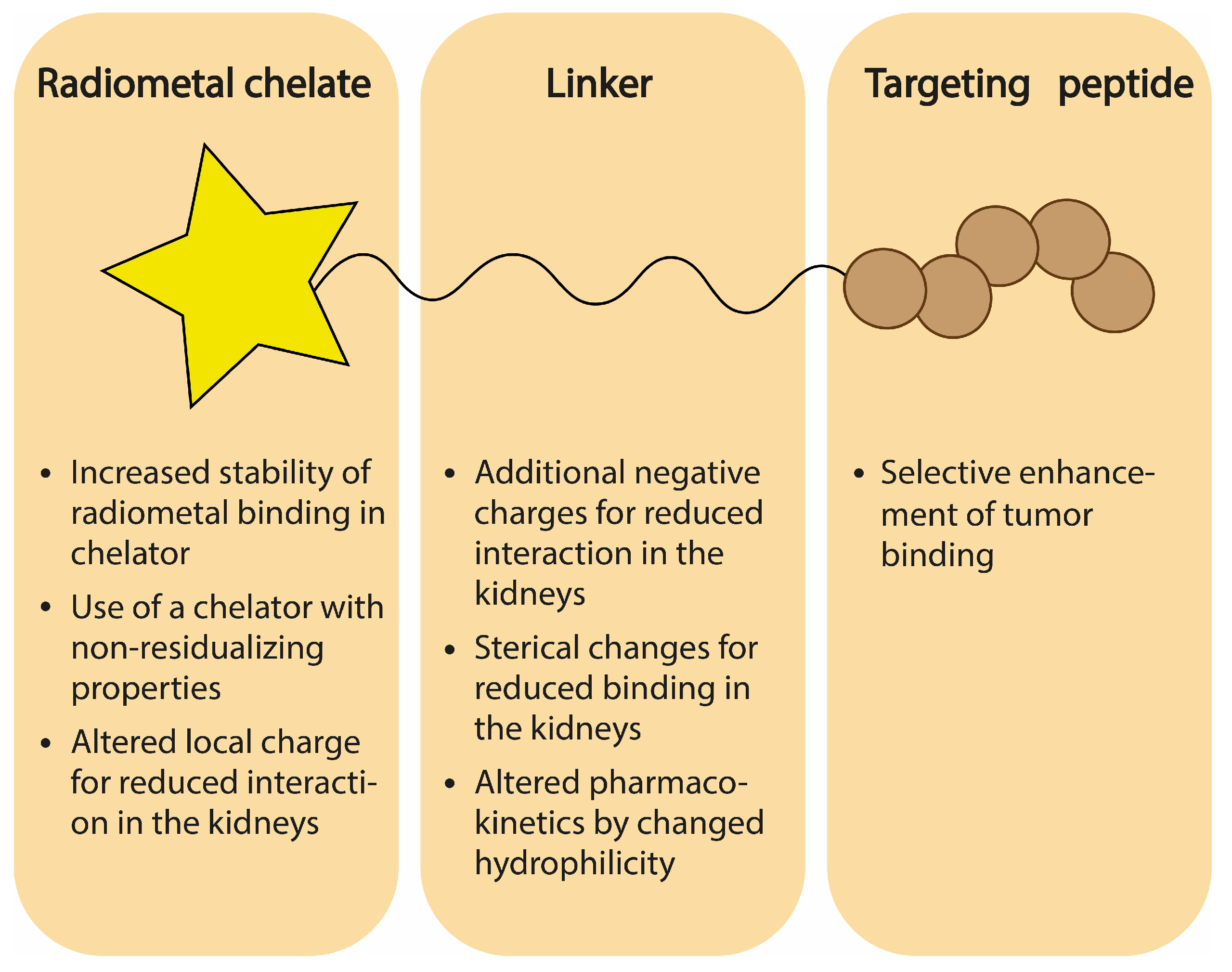 Pharmaceuticals 17 00256 g004