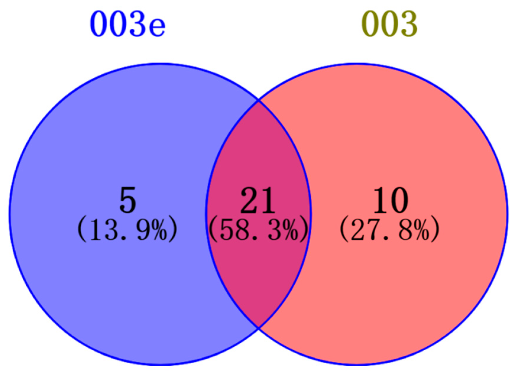 Pharmaceuticals 17 00276 g002