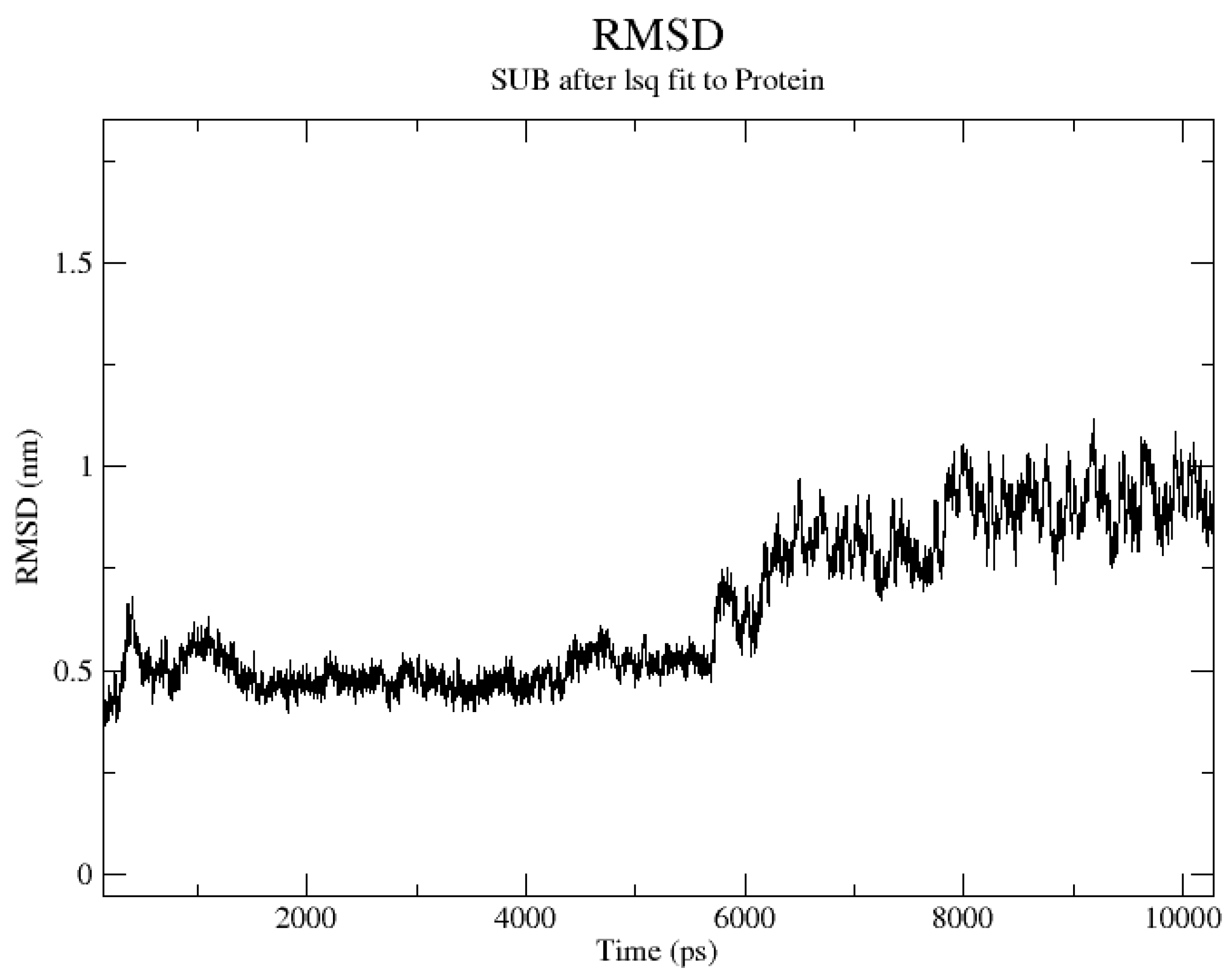 Pharmaceuticals 17 00276 g003