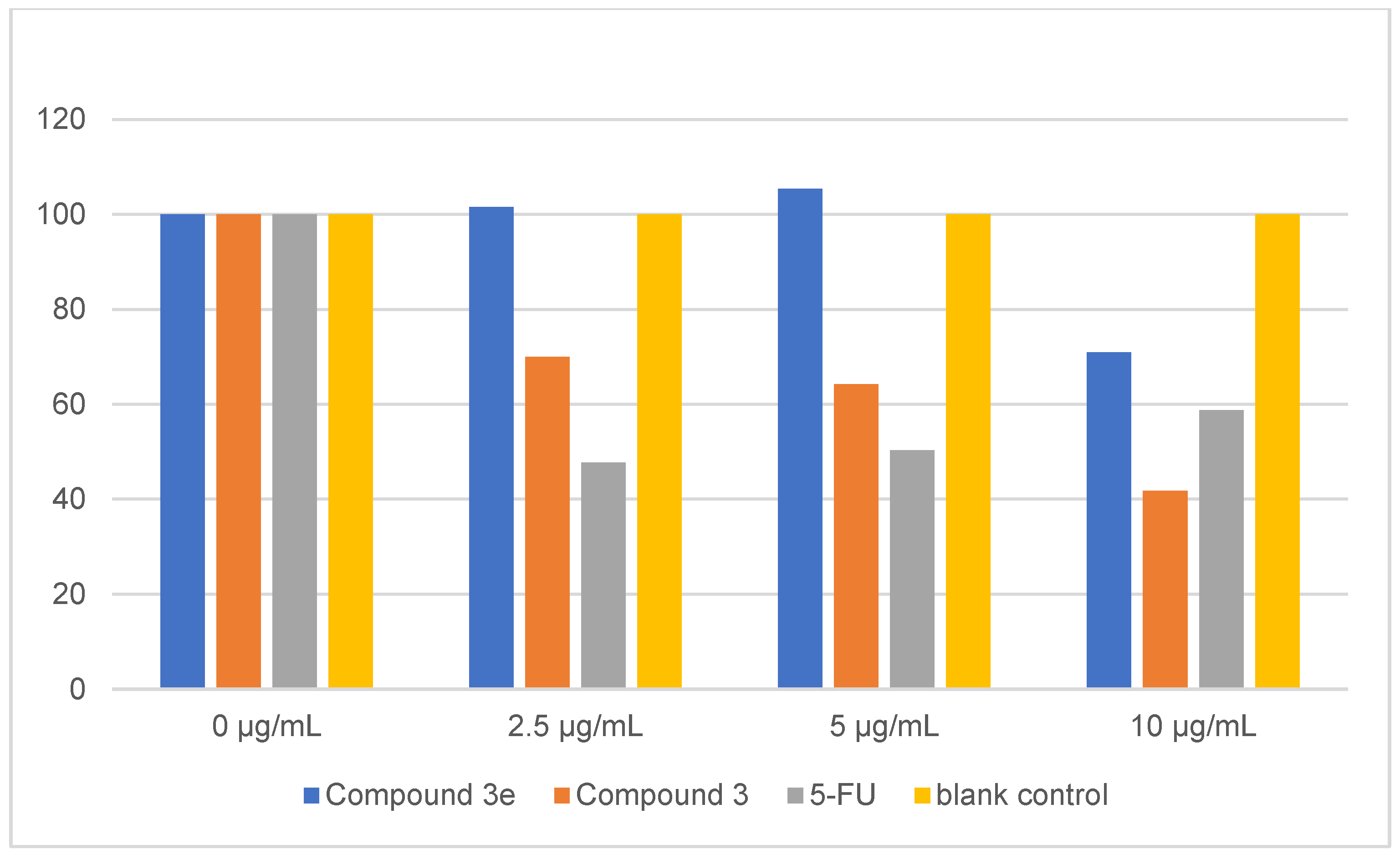 Pharmaceuticals 17 00276 g006