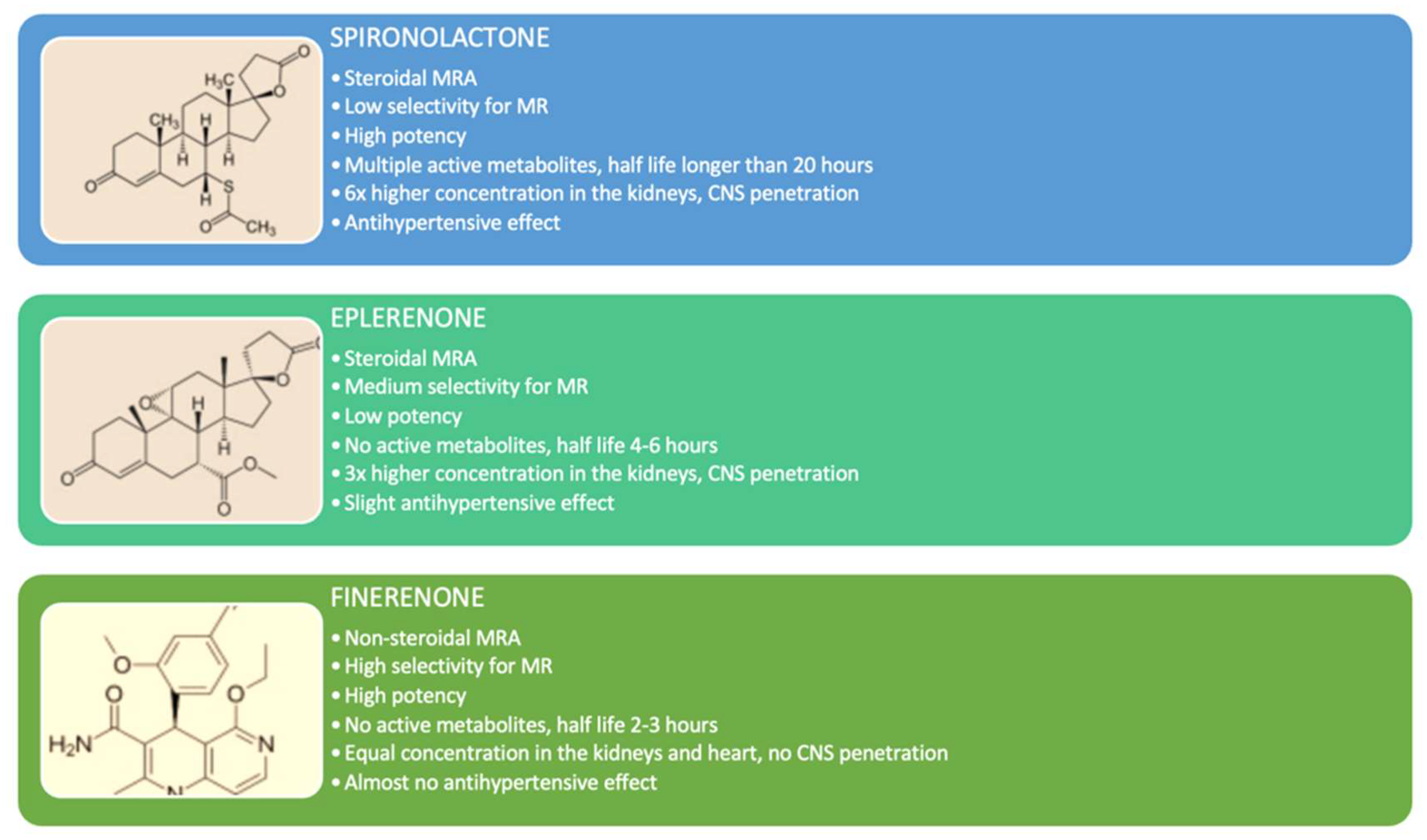 Pharmaceuticals 17 00418 g002