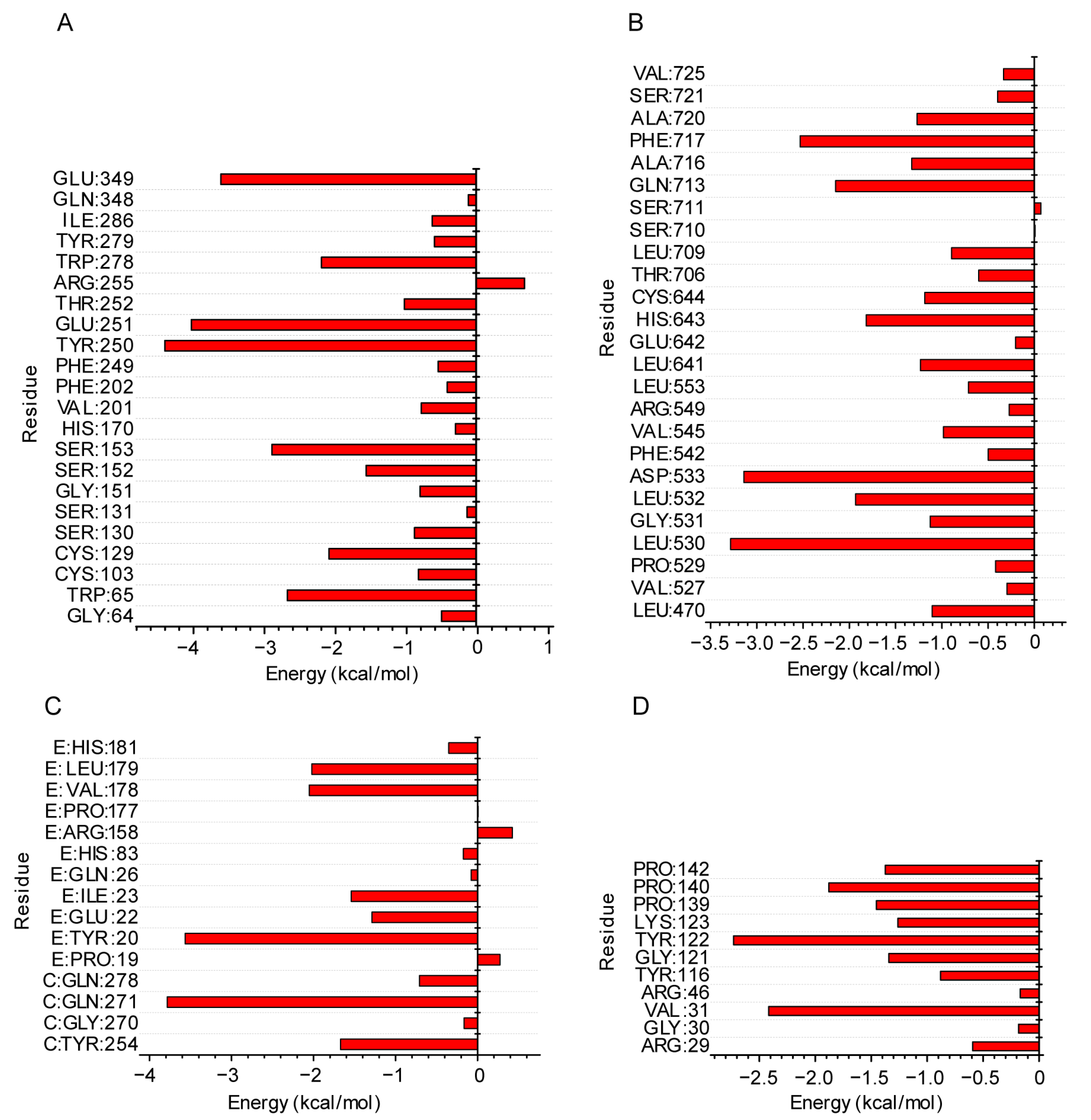 Pharmaceuticals 17 00475 g007