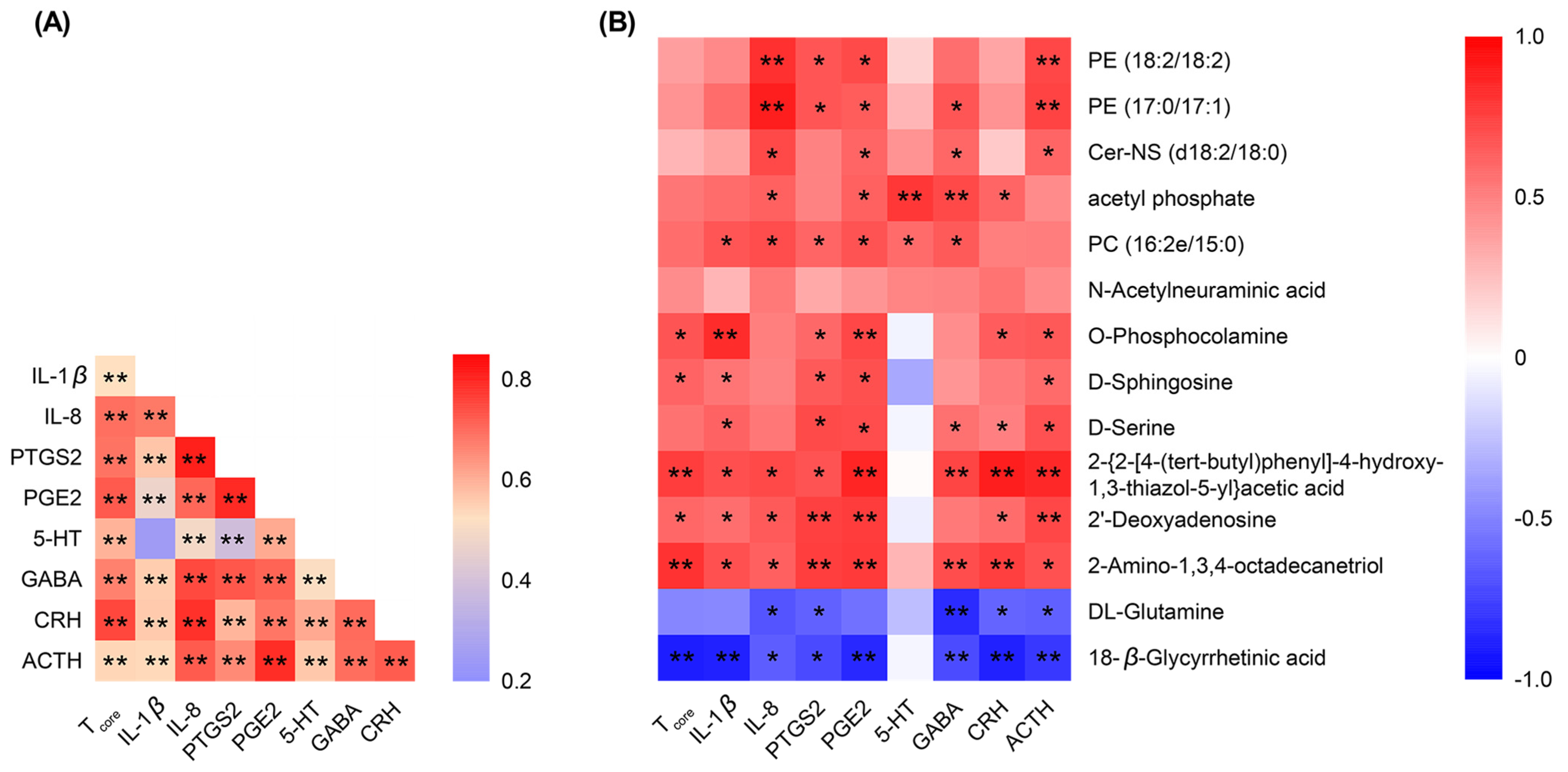 Pharmaceuticals 17 00475 g012