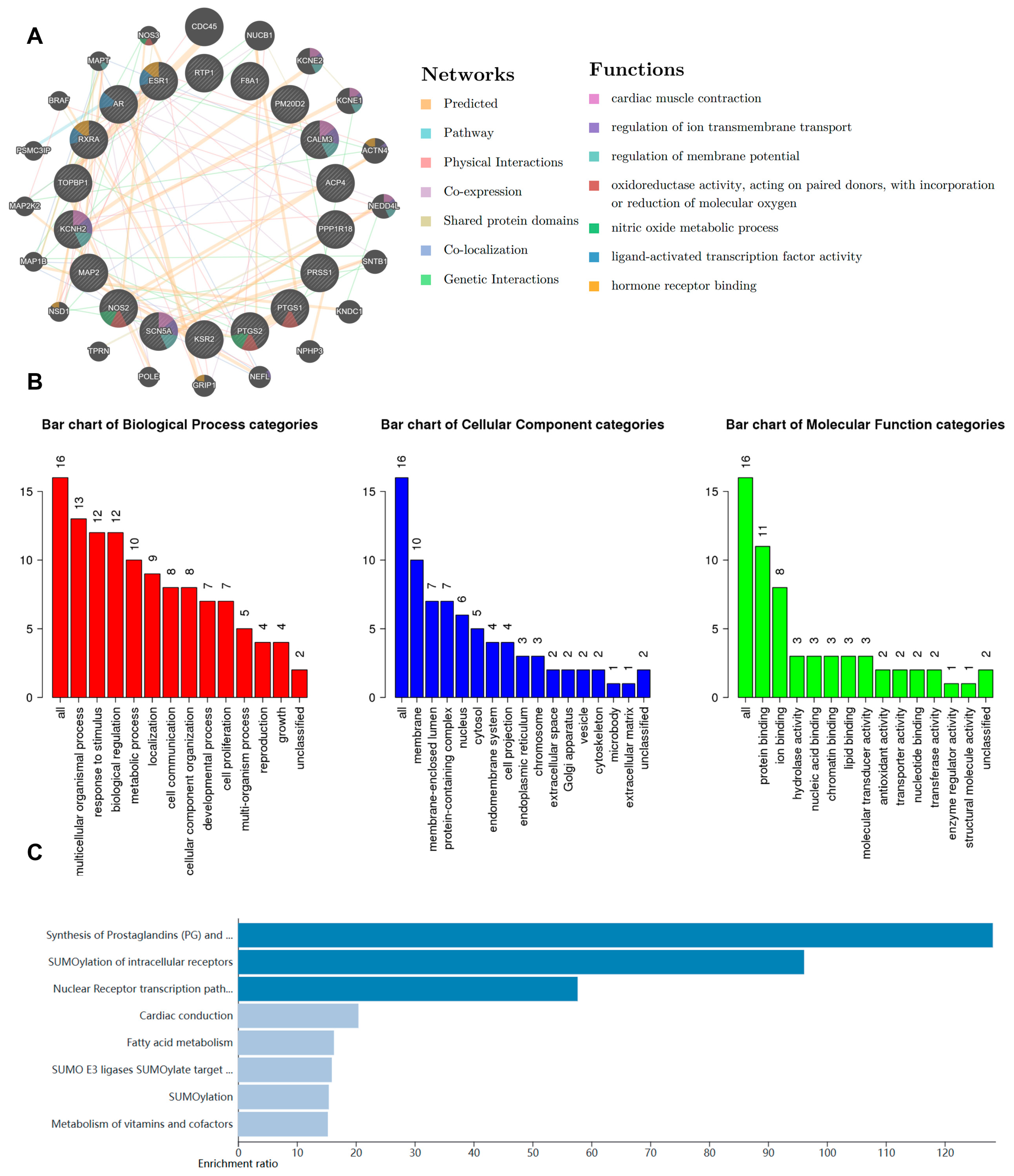 Pharmaceuticals 17 00524 g001