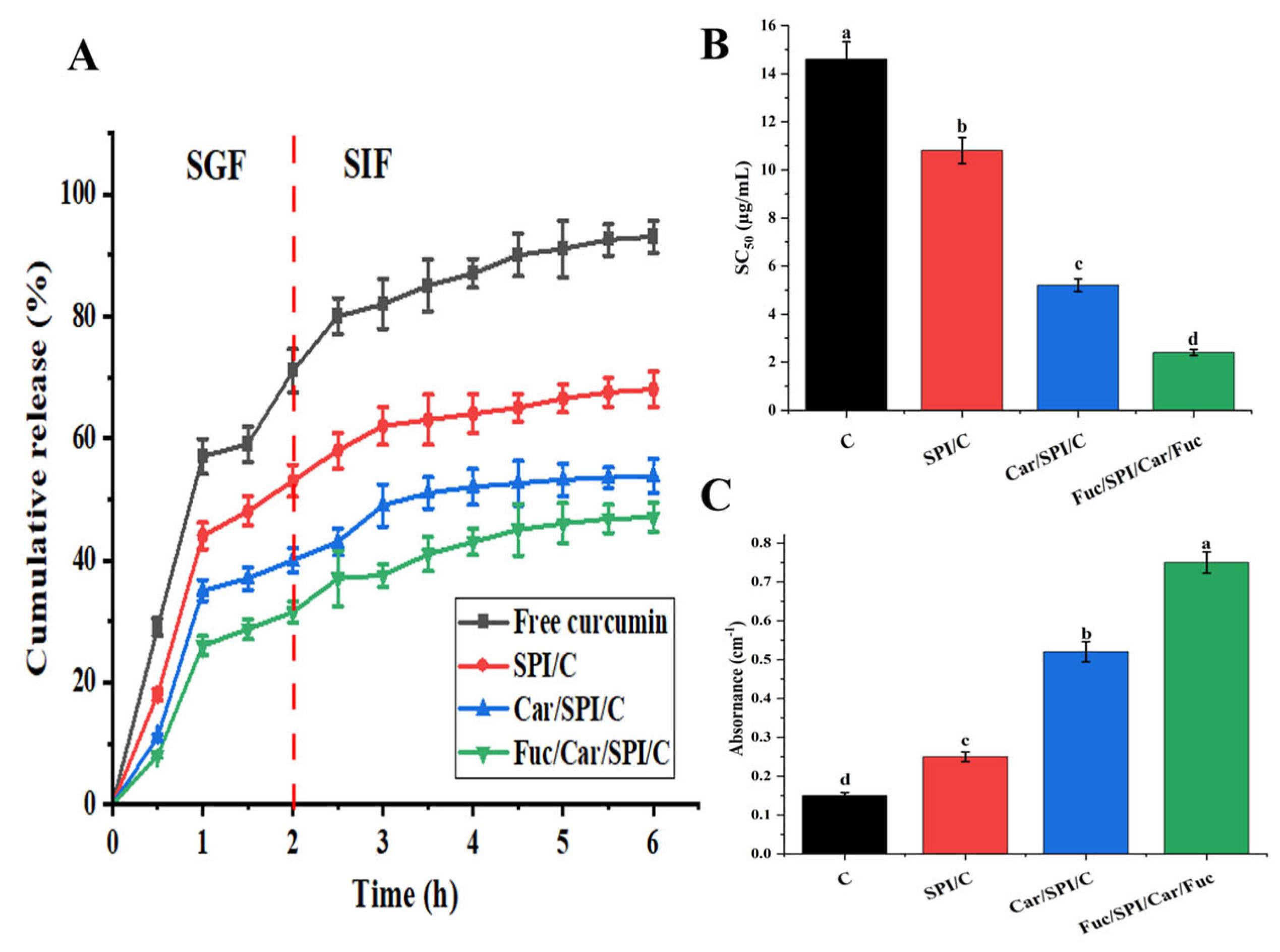 Pharmaceuticals 17 00534 g006