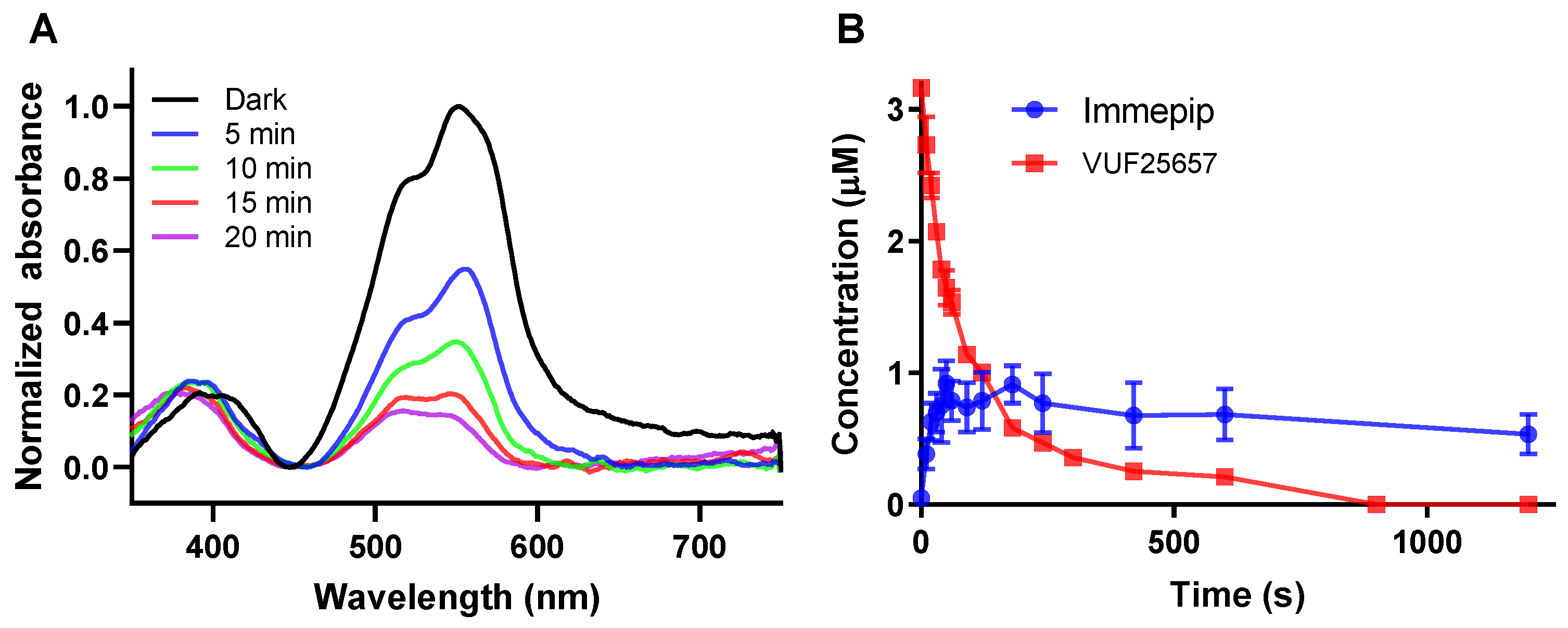 Pharmaceuticals 17 00536 g001