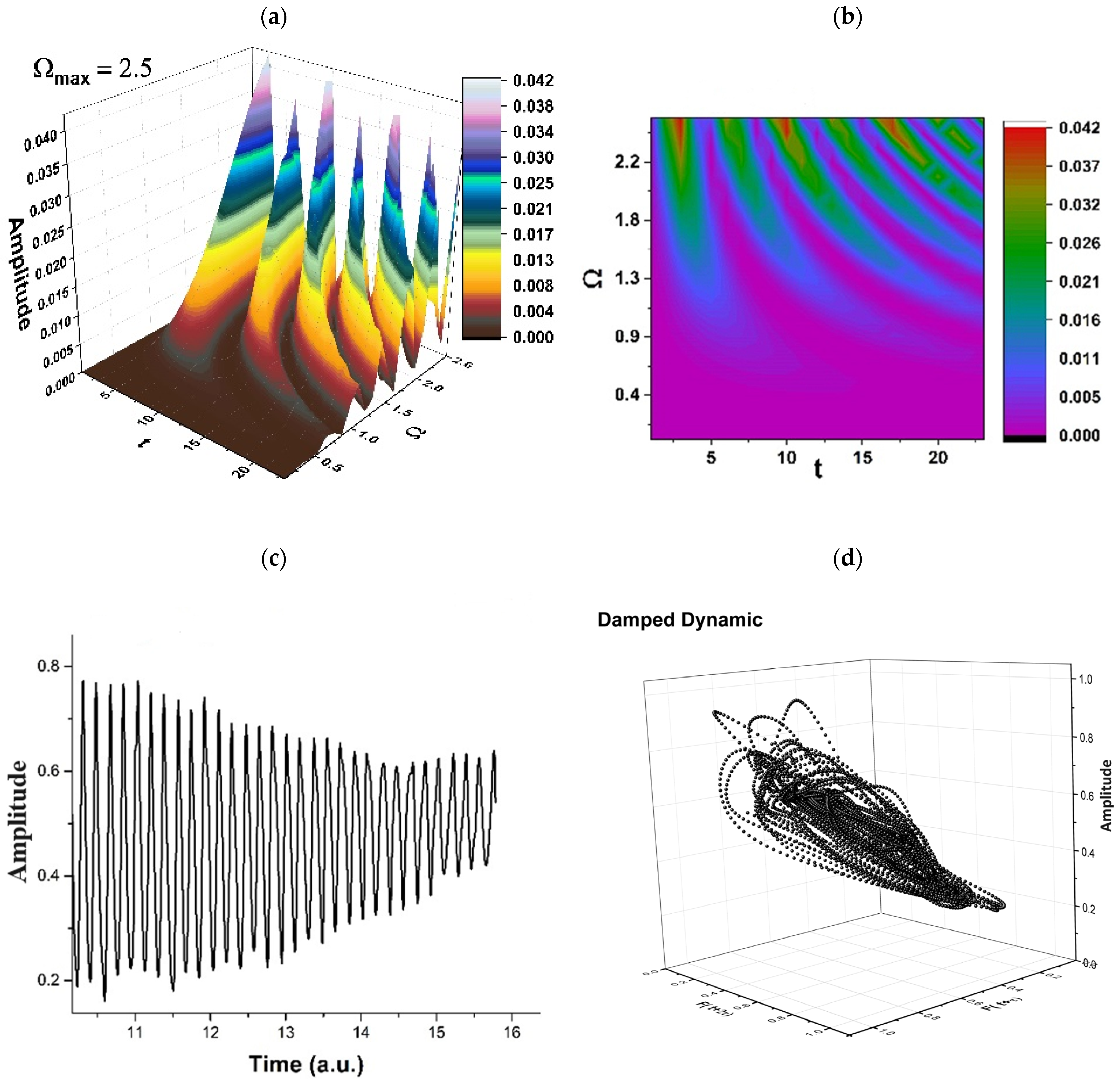 Pharmaceuticals 17 00541 g003