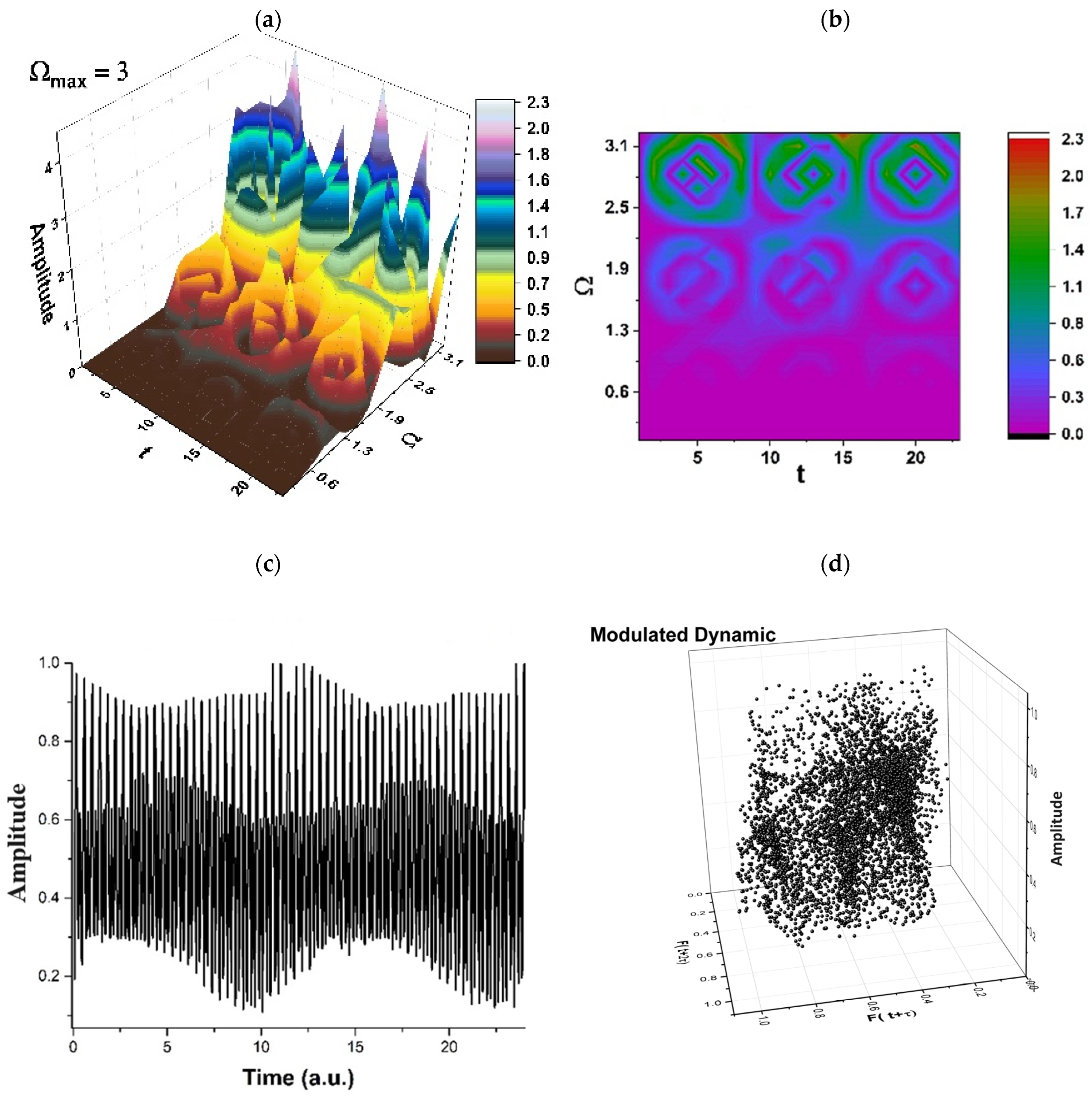 Pharmaceuticals 17 00541 g004