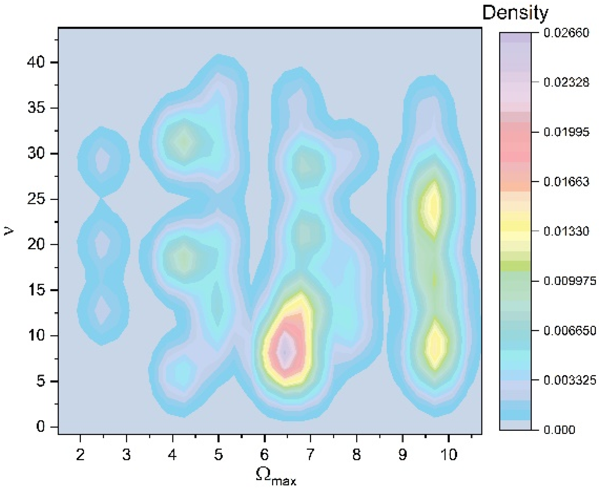 Pharmaceuticals 17 00541 g006