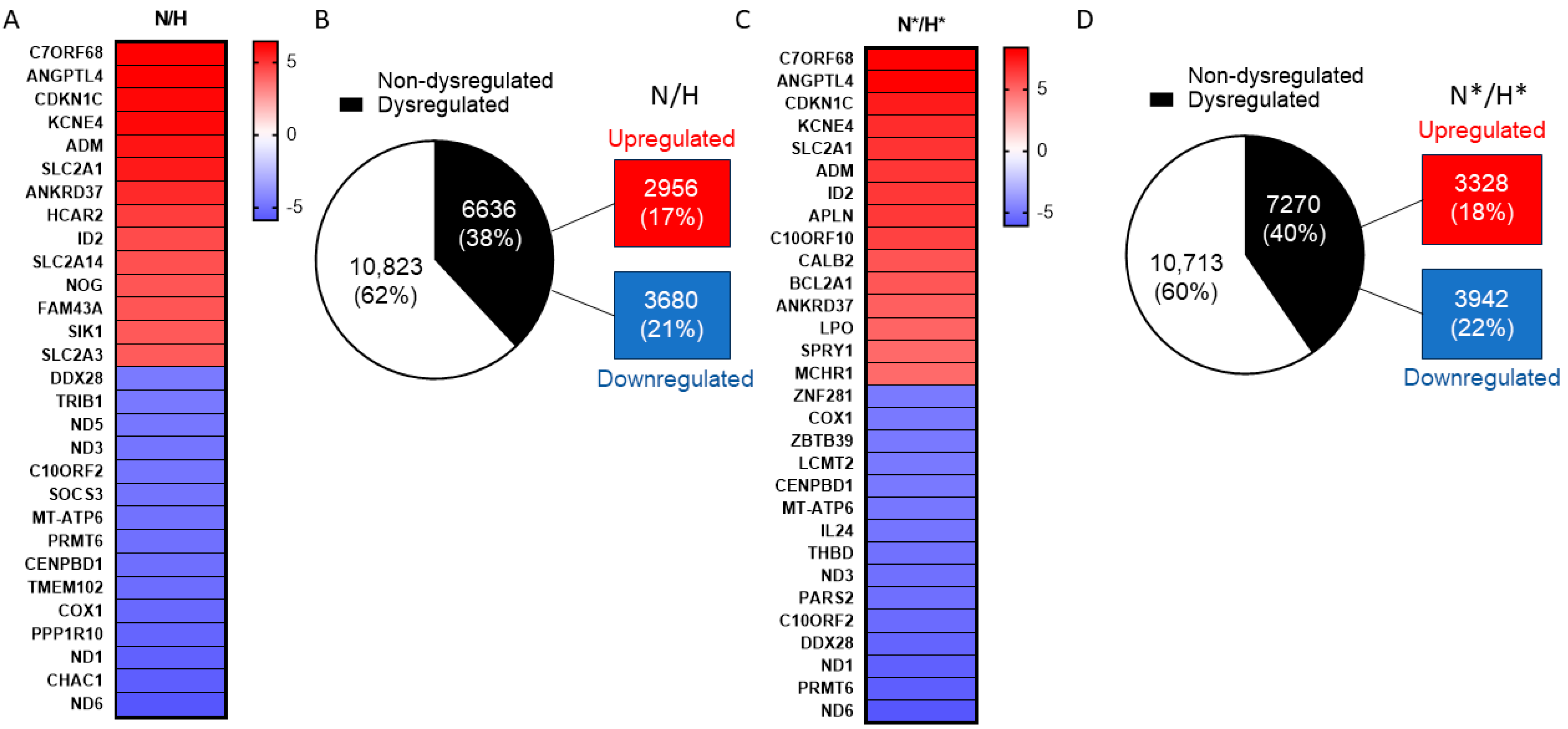 Pharmaceuticals 17 00579 g001