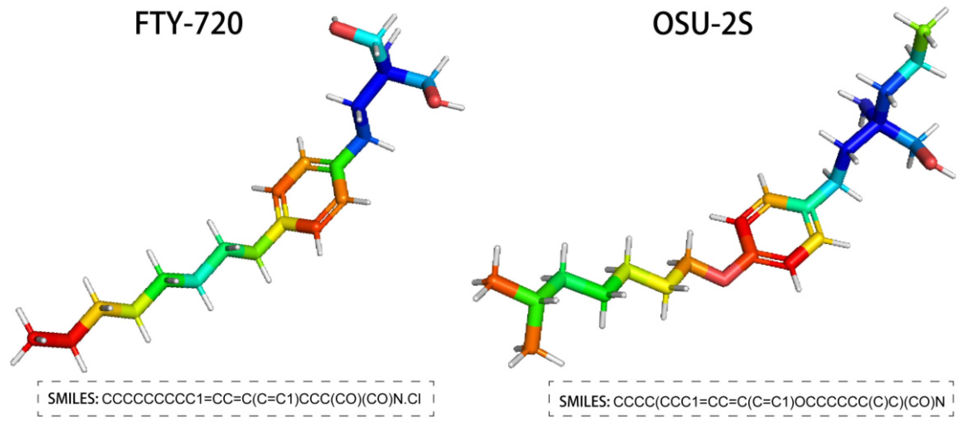 Pharmaceuticals 17 00582 g001